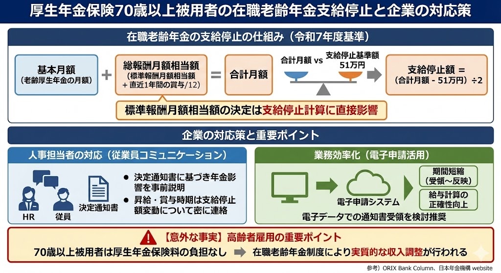 在職老齢年金支給停止と企業の対応策