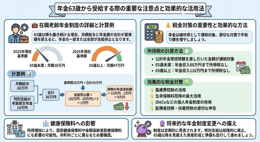 63歳から受給時の注意点と税金対策
