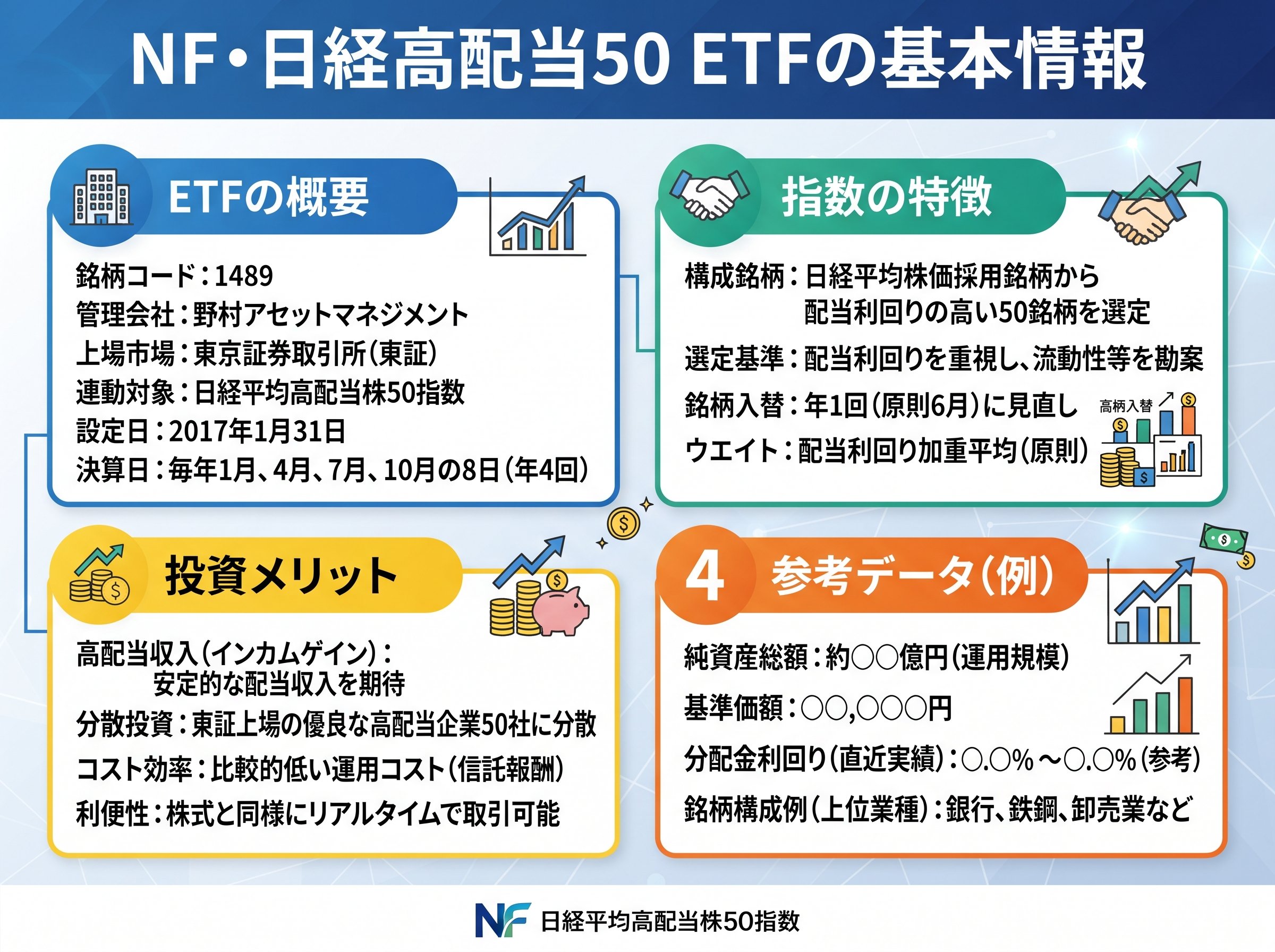 NF・日経高配当50 ETFの基本情報