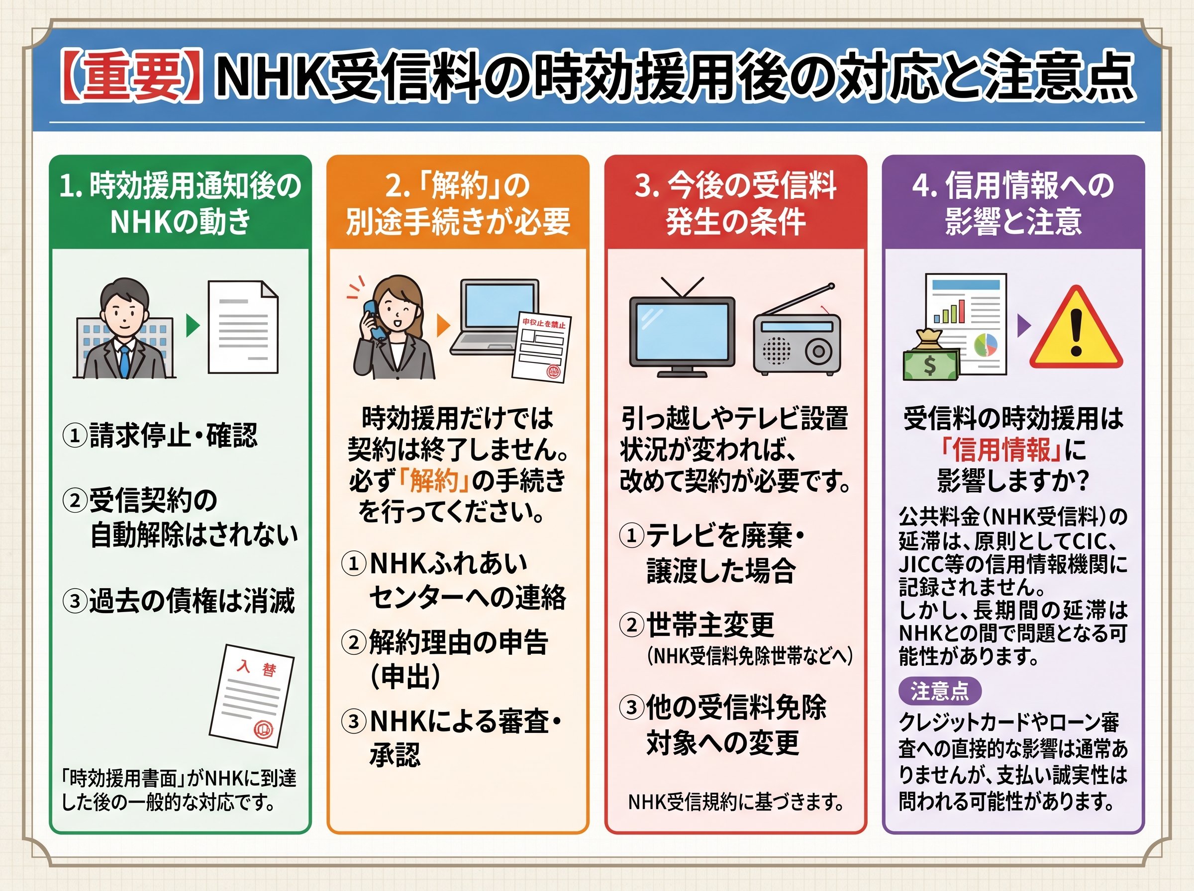 NHK時効援用後の対応と注意点