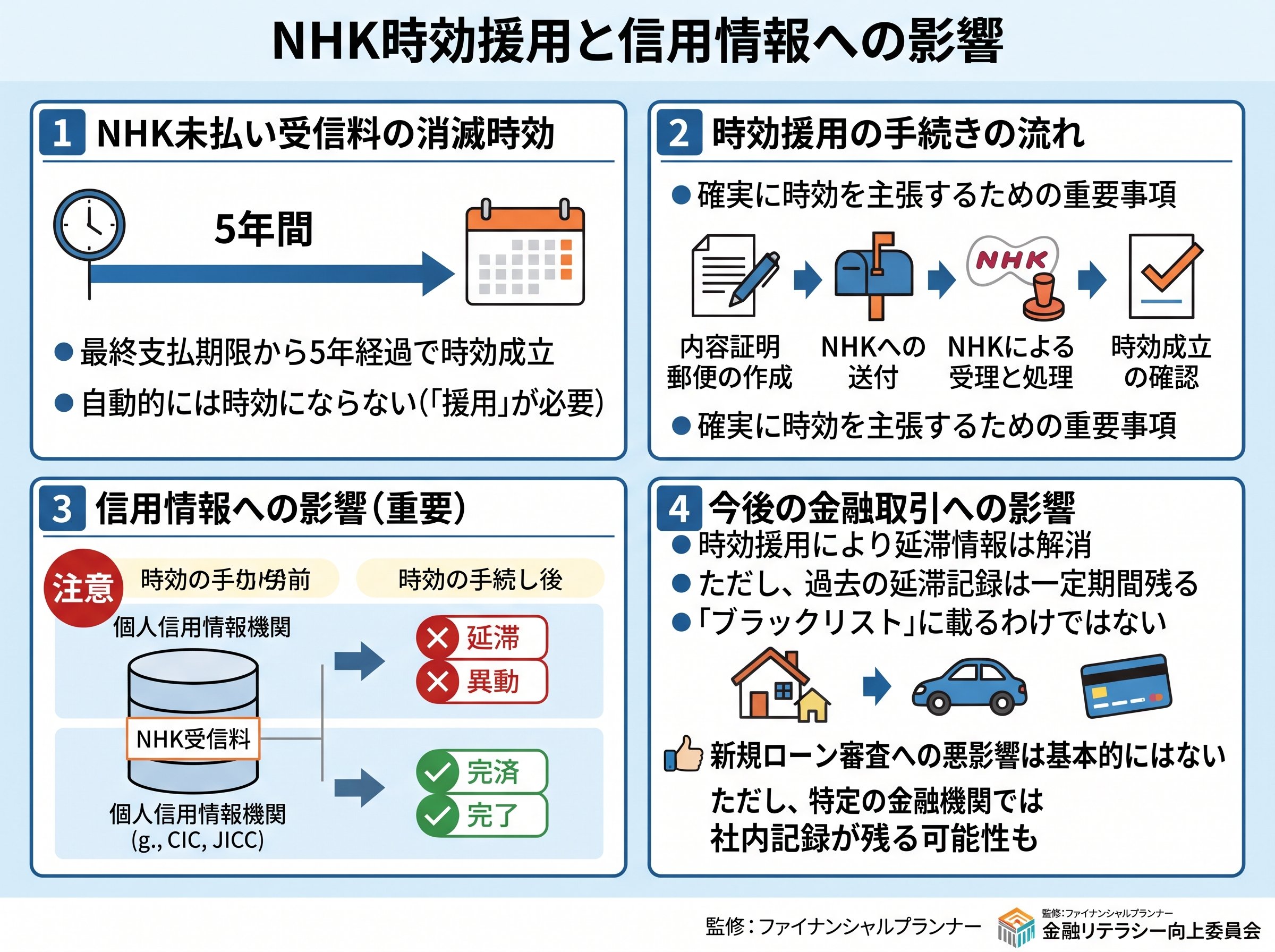 NHK時効援用と信用情報への影響