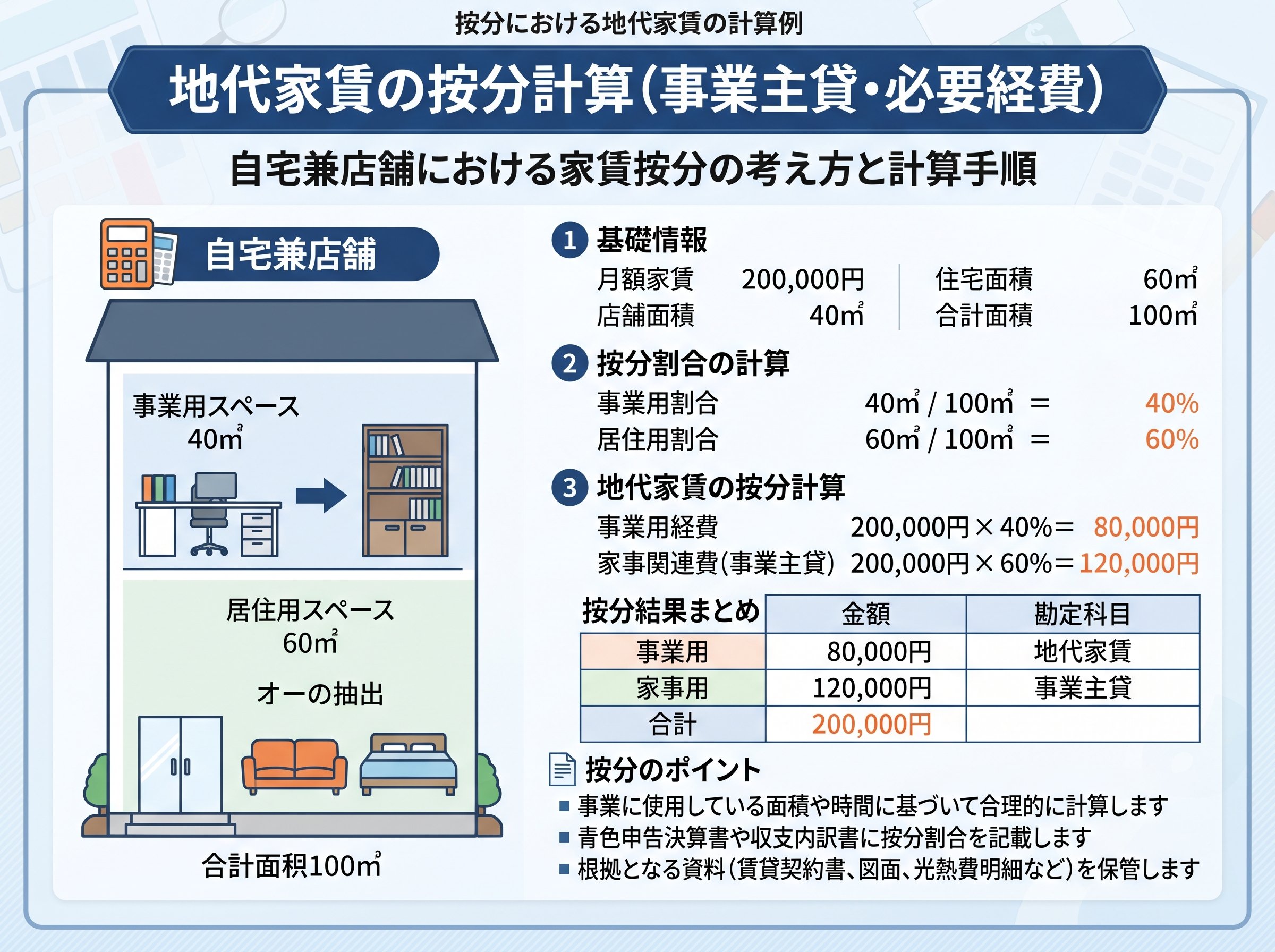 按分における地代家賃の計算例