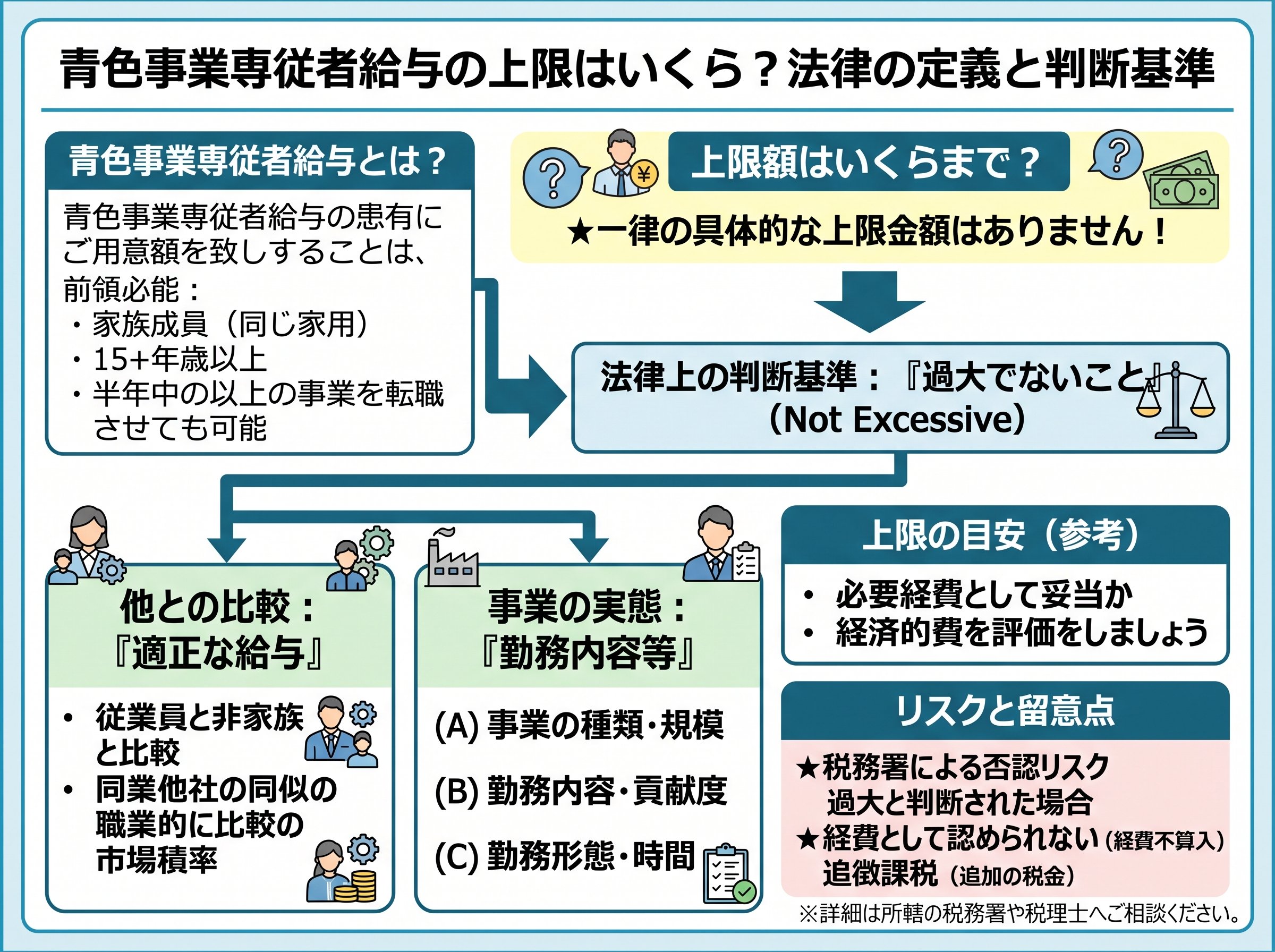 青色事業専従者給与の上限はいくらまでか、法律の定義を確認する