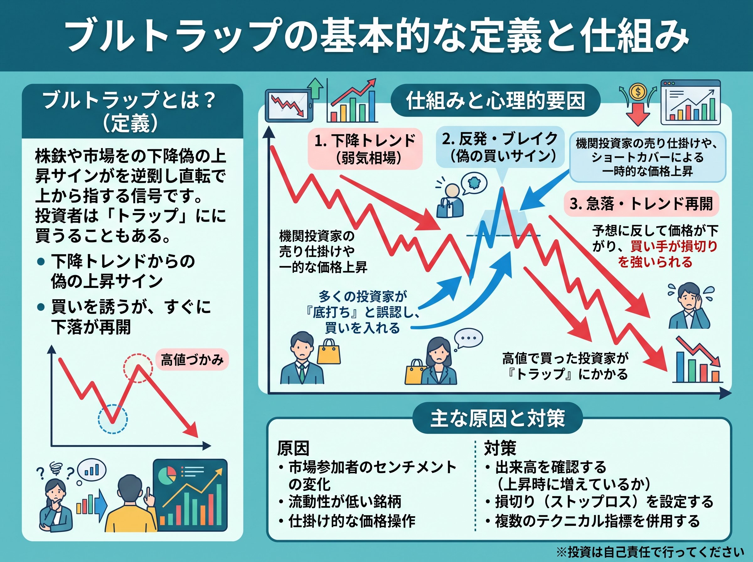 ブルトラップの基本的な定義と仕組み