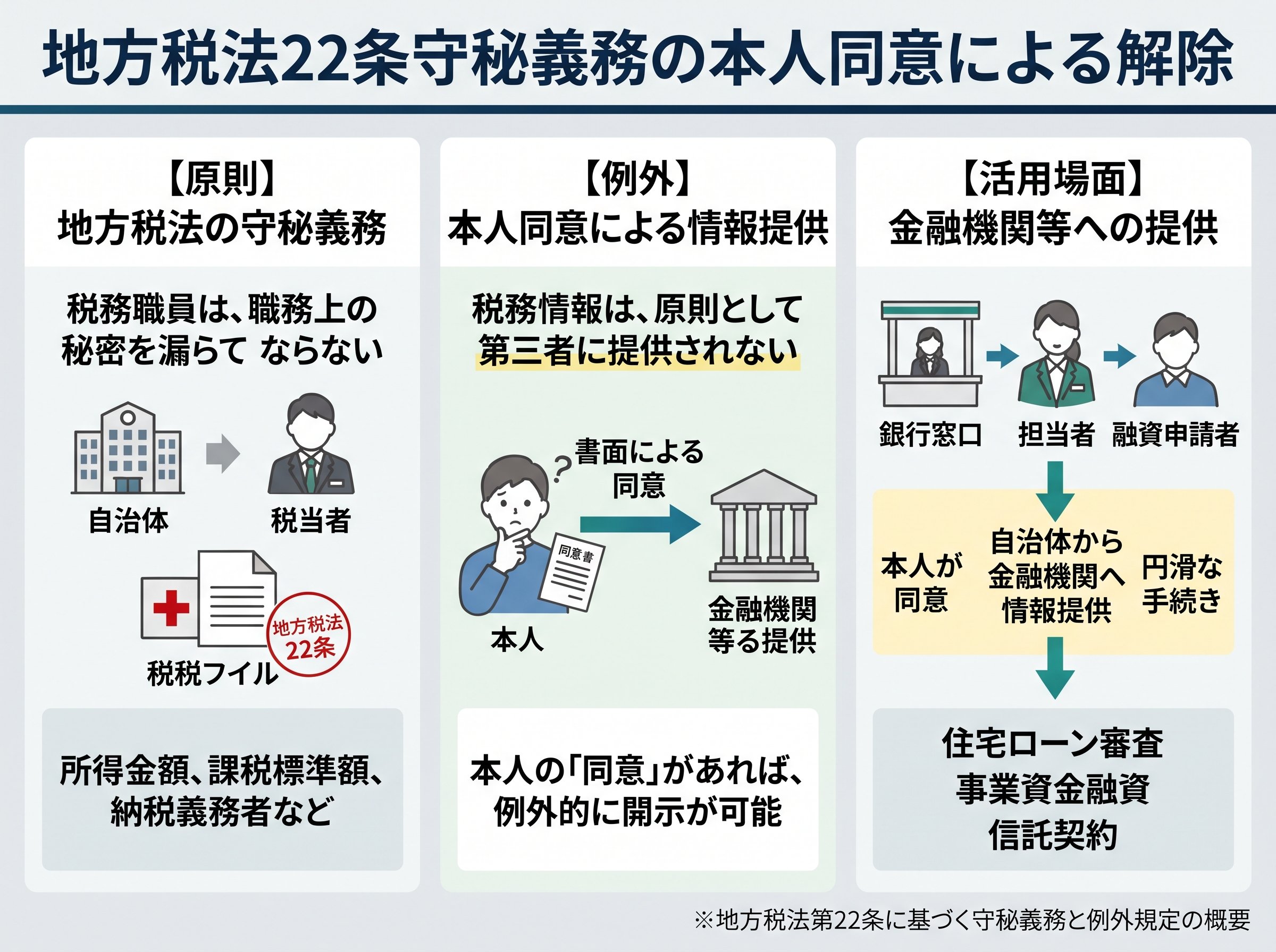 地方税法22条守秘義務の本人同意による解除