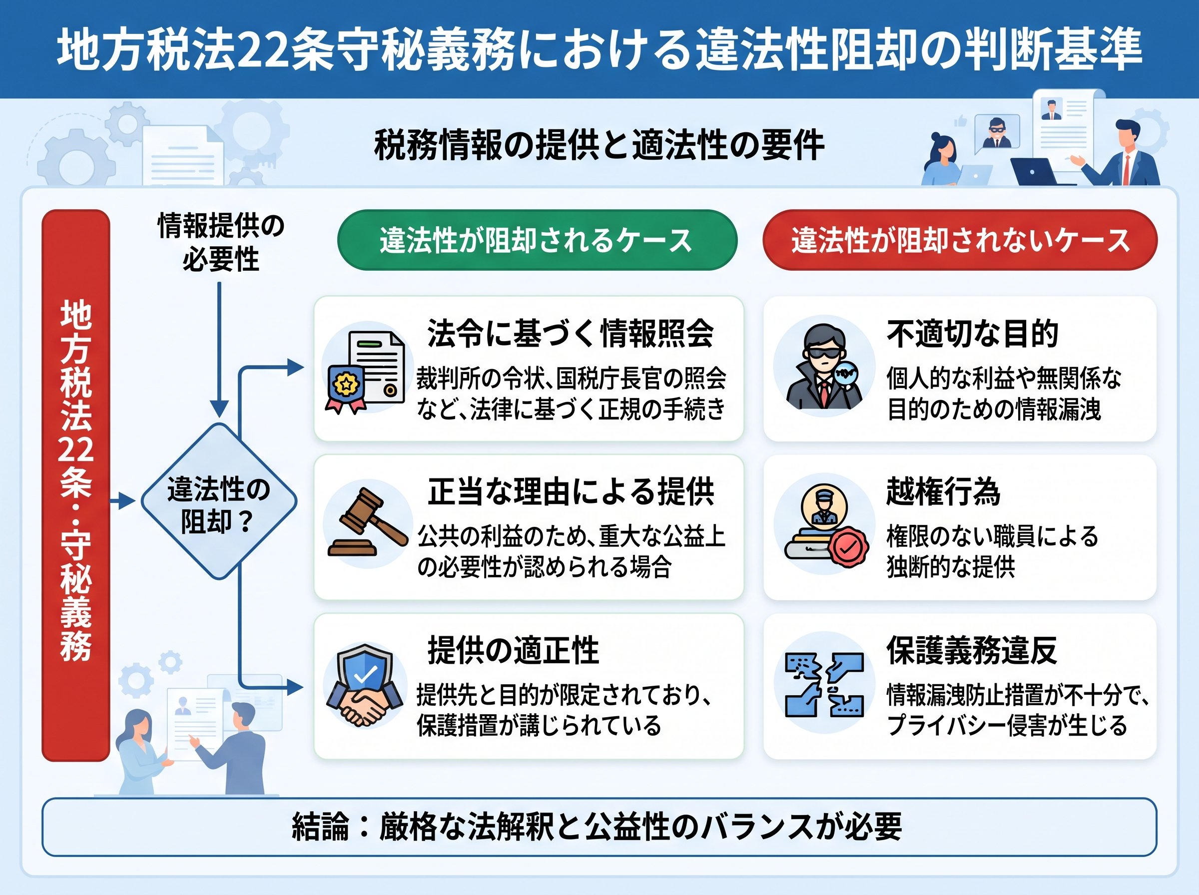 地方税法22条守秘義務における違法性阻却の判断基準