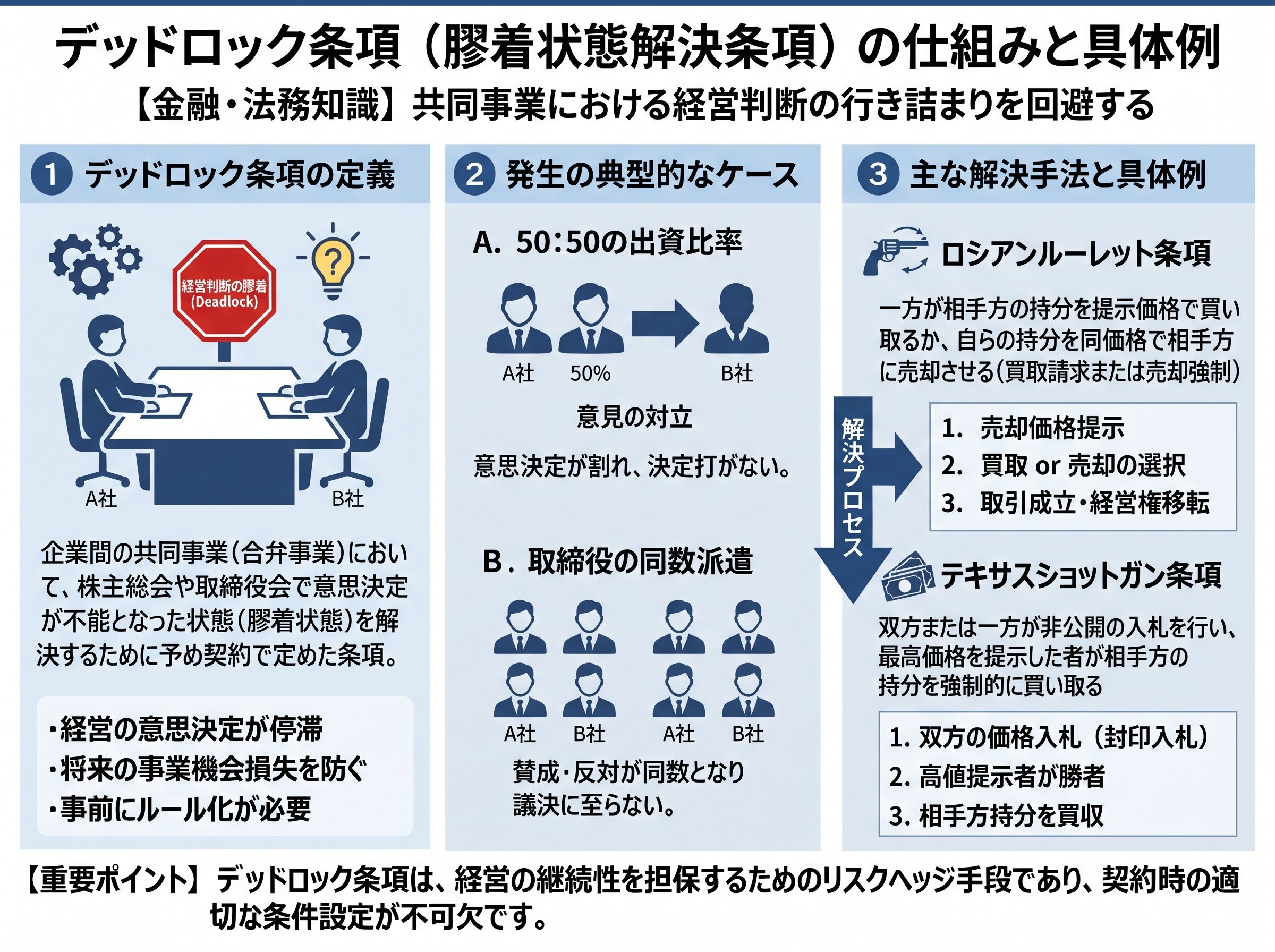 デッドロック条項 例 基本 定義 とは