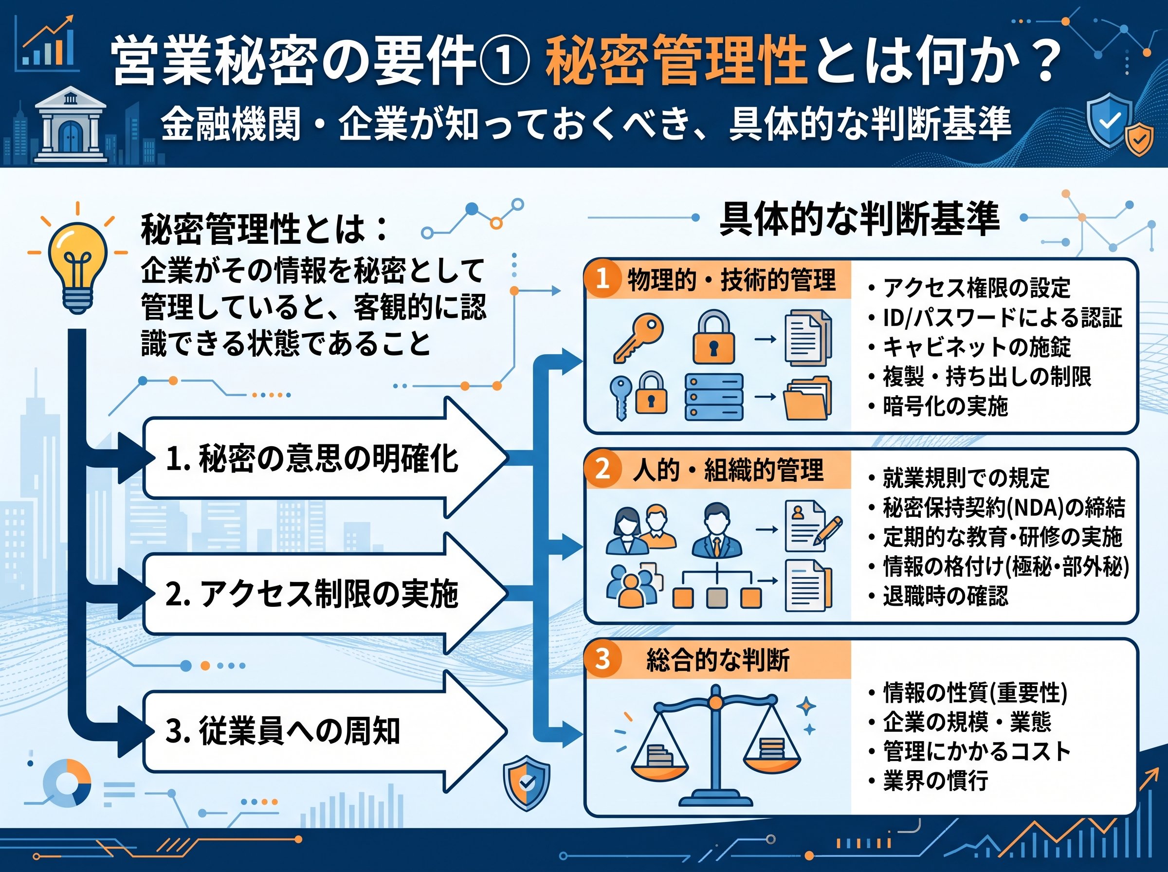 営業秘密の要件①:秘密管理性とは何か、その具体的な基準