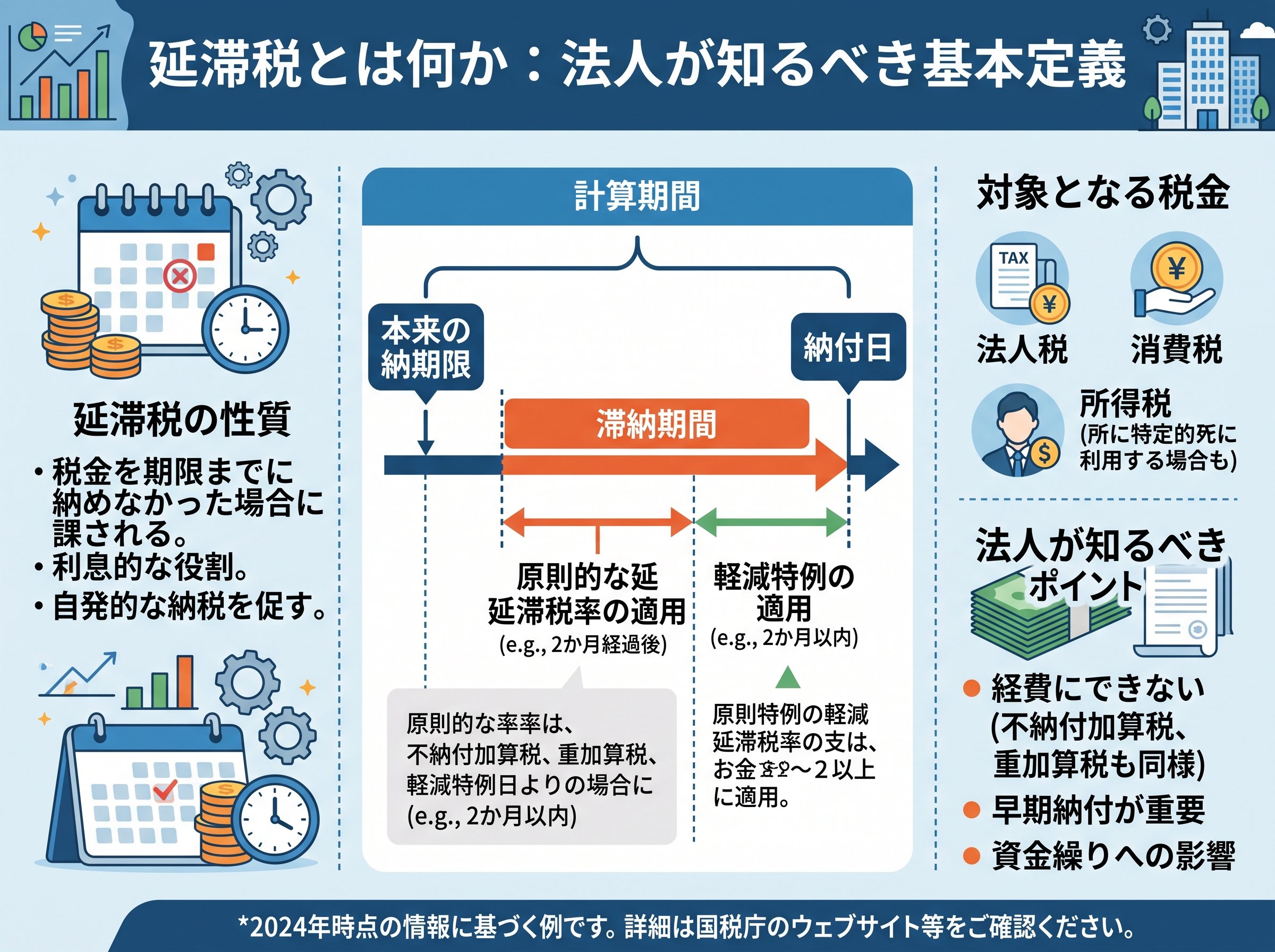延滞税とは何か:法人が知るべき基本定義