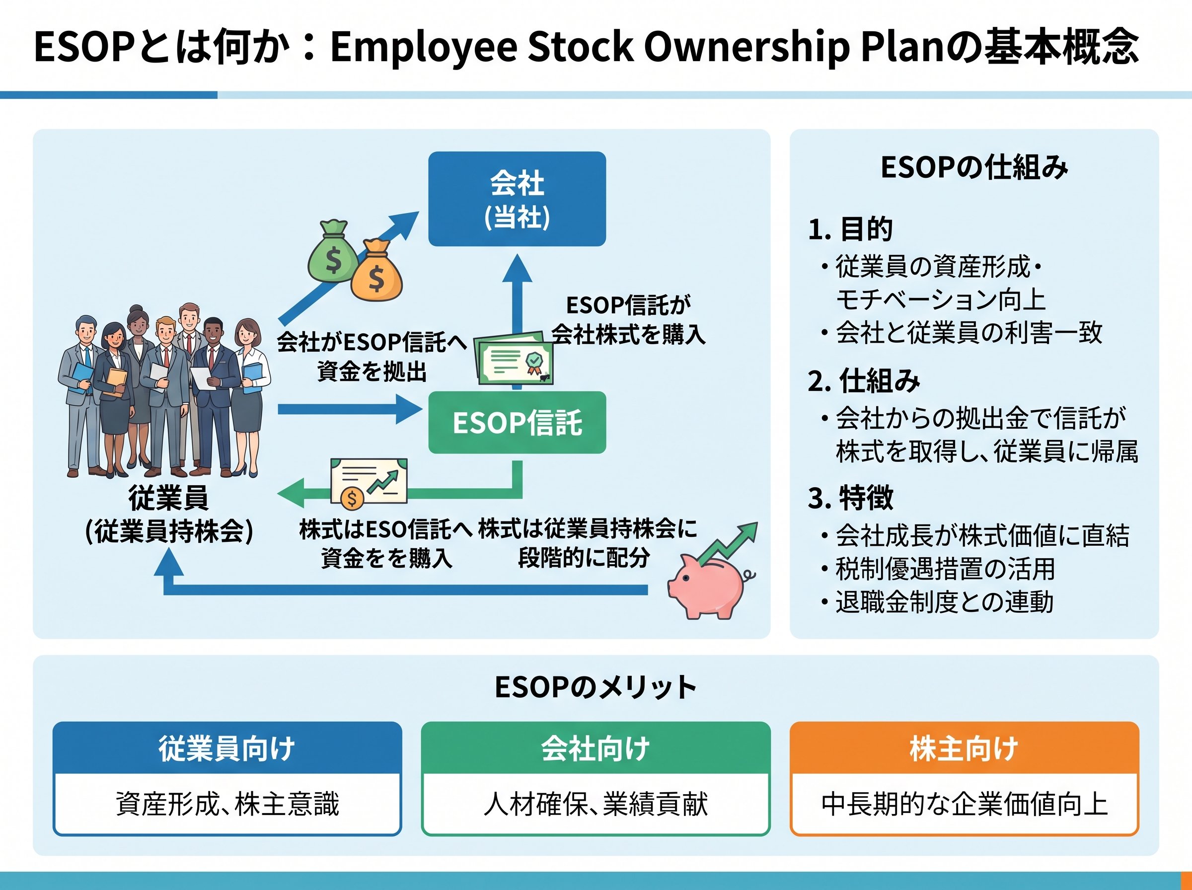esopとは何か:Employee Stock Ownership Planの基本概念
