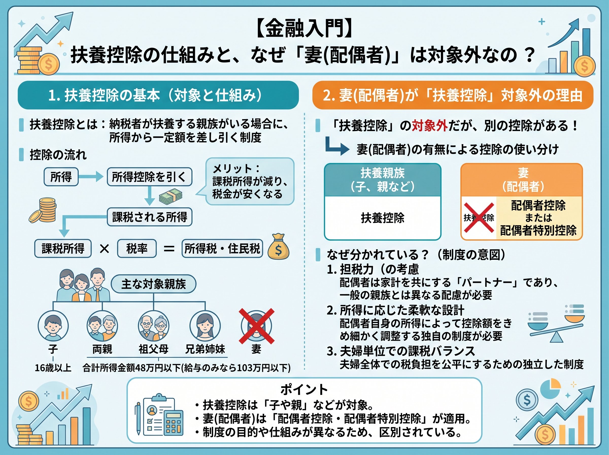 扶養控除とは何か・妻（配偶者）が対象外である理由