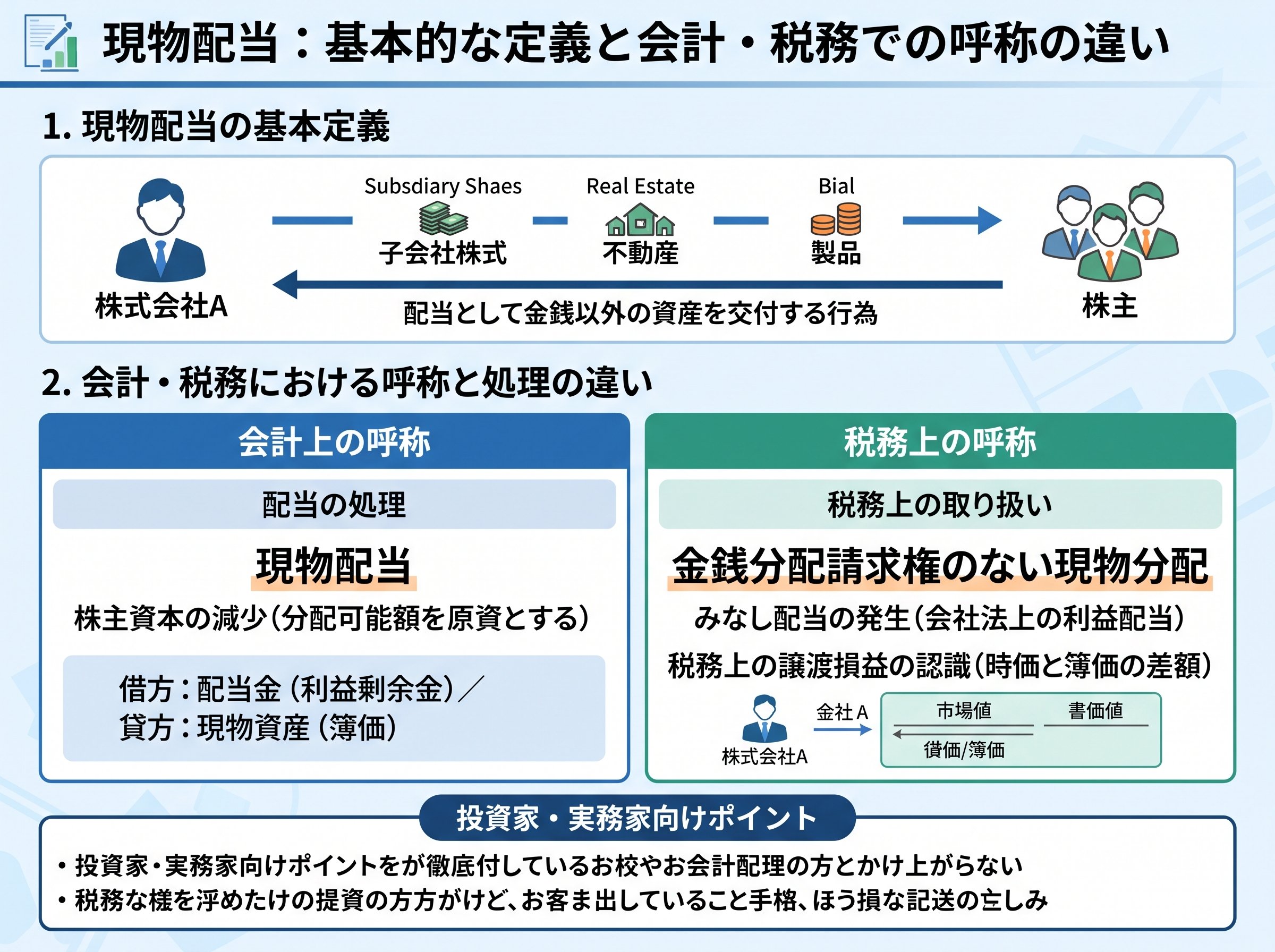 現物配当の基本的な定義と会計・税務での呼称の違い