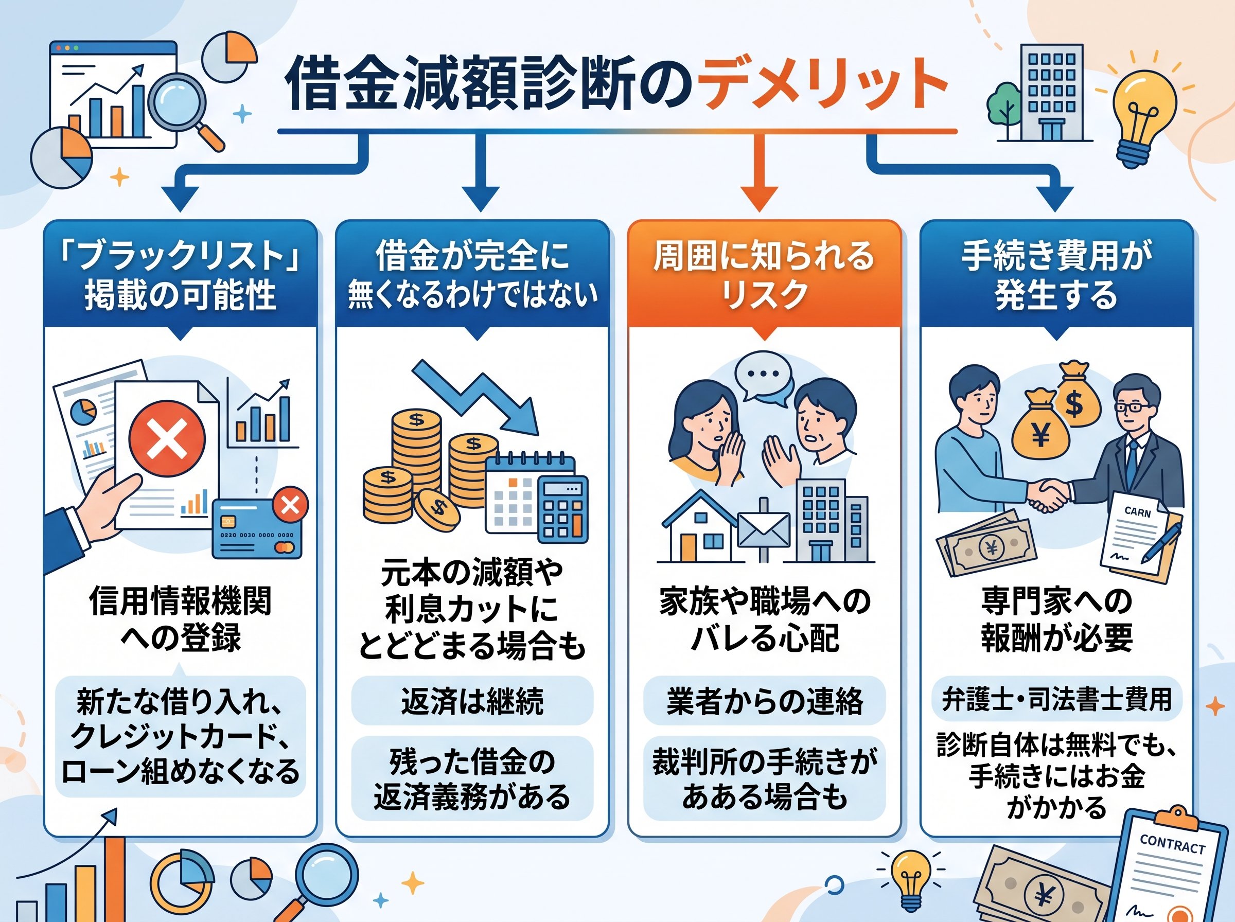 借金減額診断のデメリット
