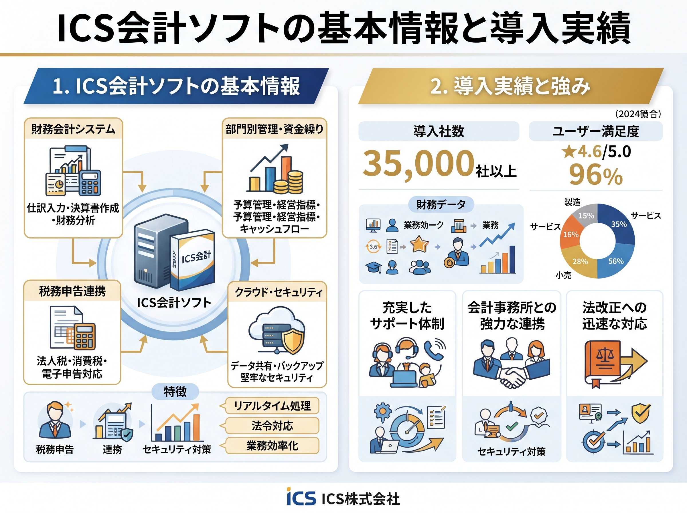 ics会計ソフトの基本情報と導入実績