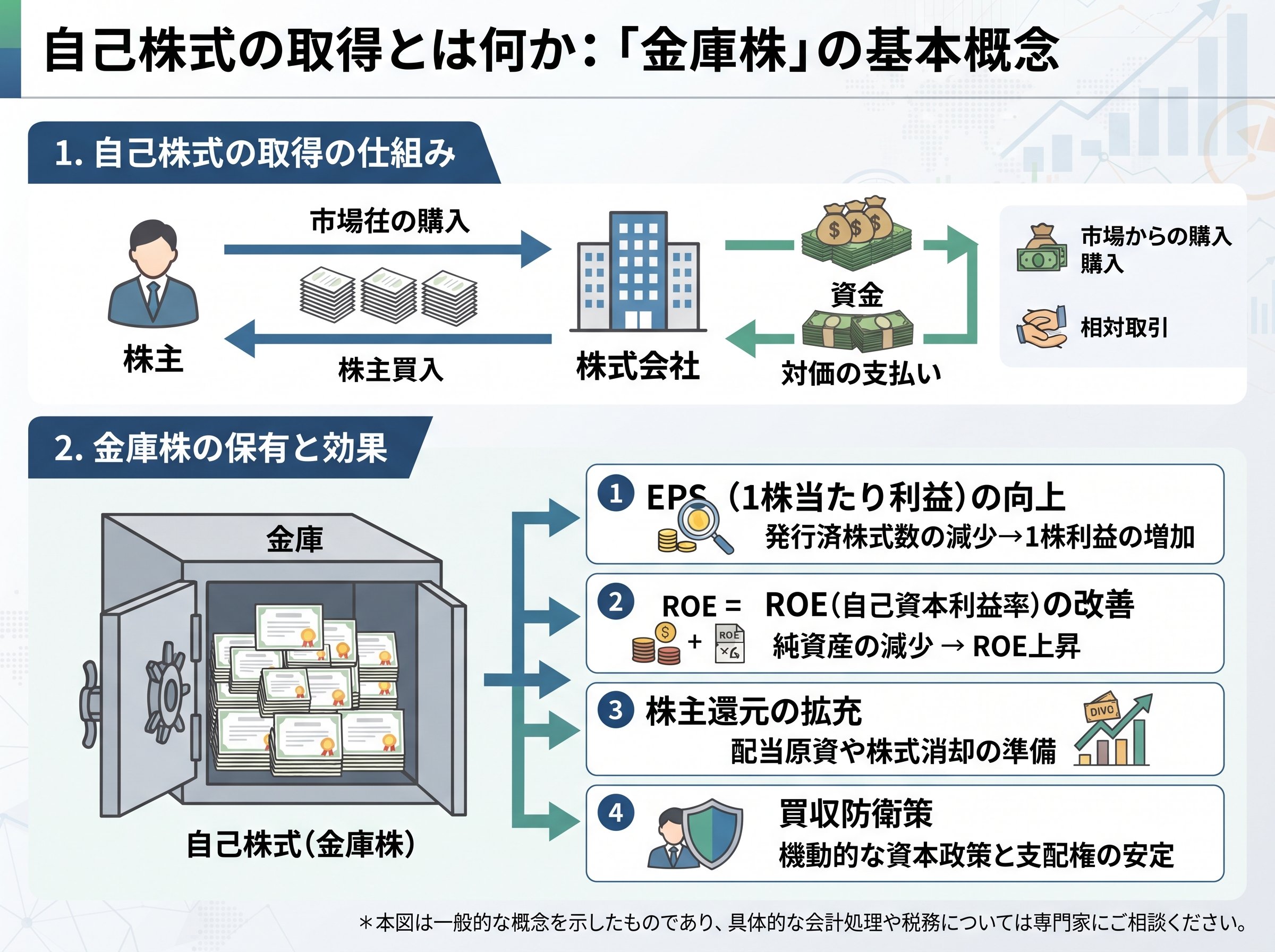 自己株式の取得とは何か:「金庫株」の基本概念