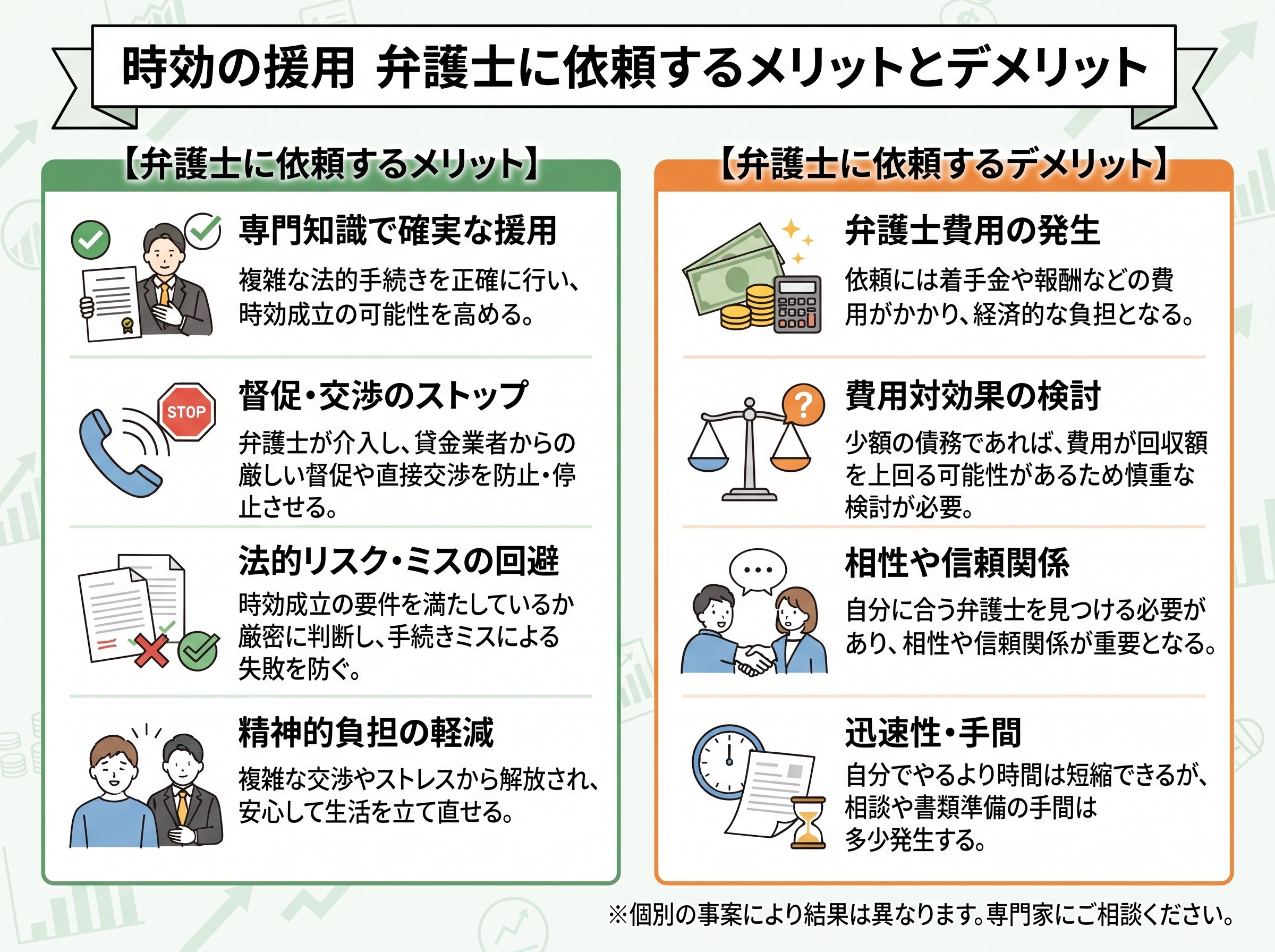 時効の援用 弁護士に依頼するメリットとデメリット