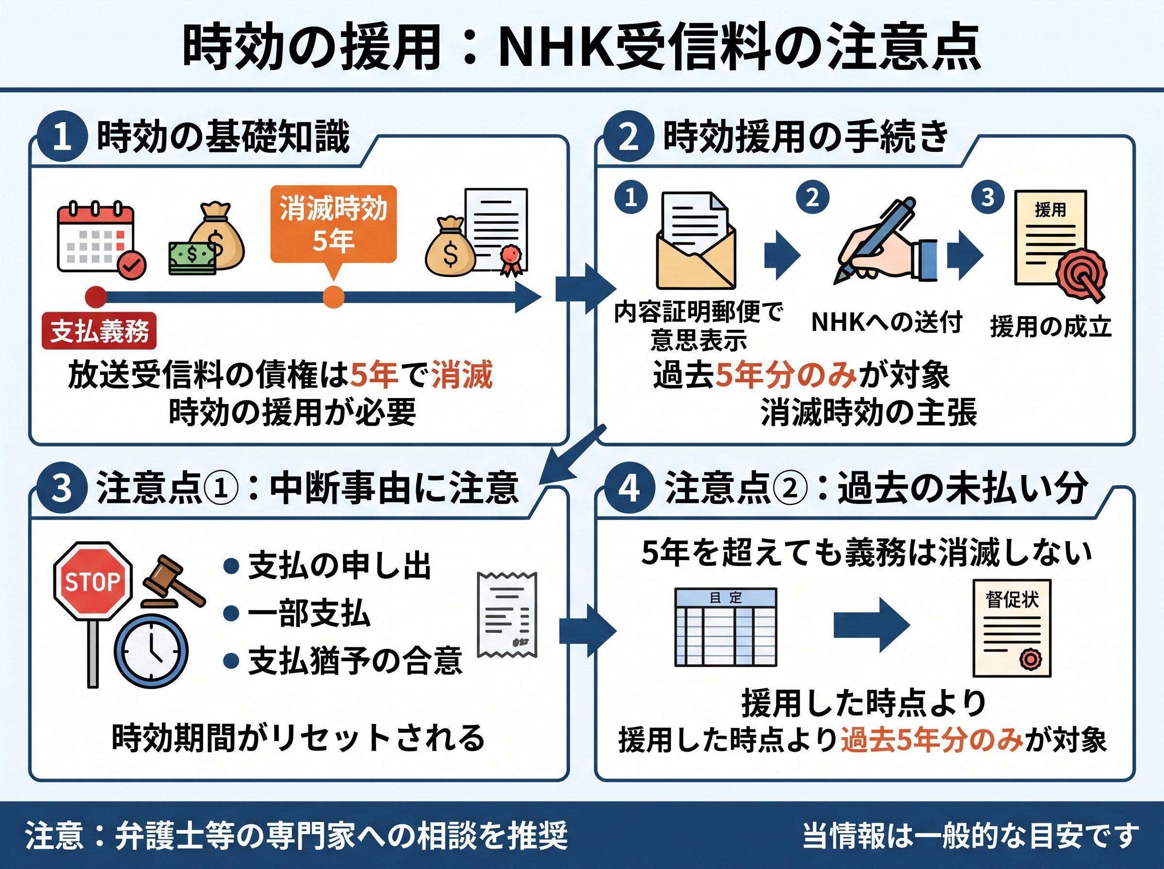 時効の援用 NHK受信料の注意点