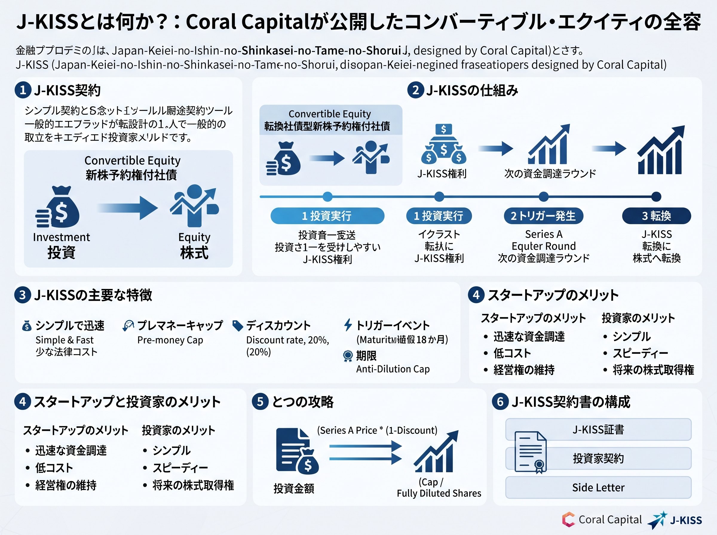 j-kissとは何か・Coral Capitalが公開したコンバーティブルエクイティの全容