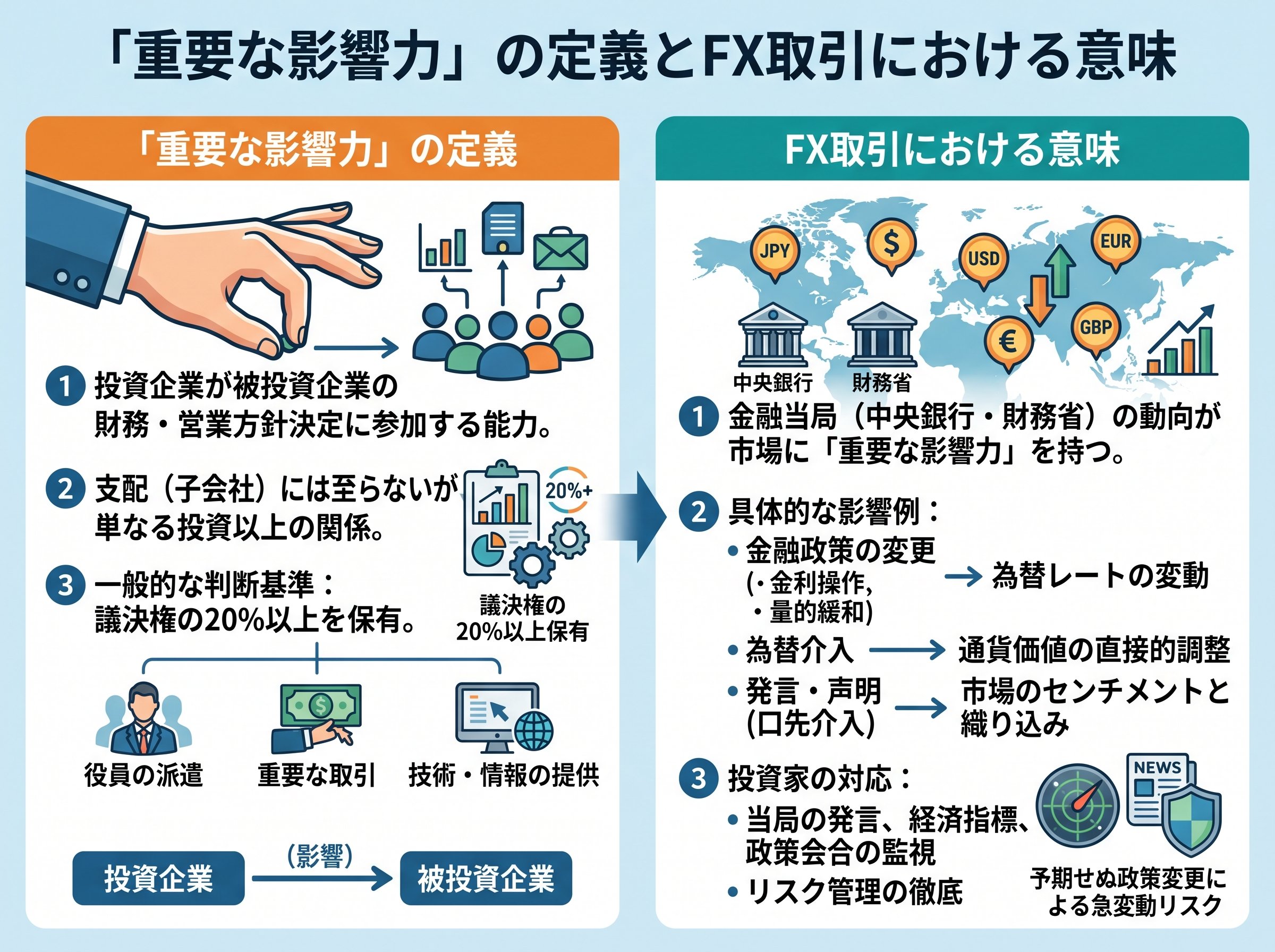 重要な影響力の定義とFX取引における意味