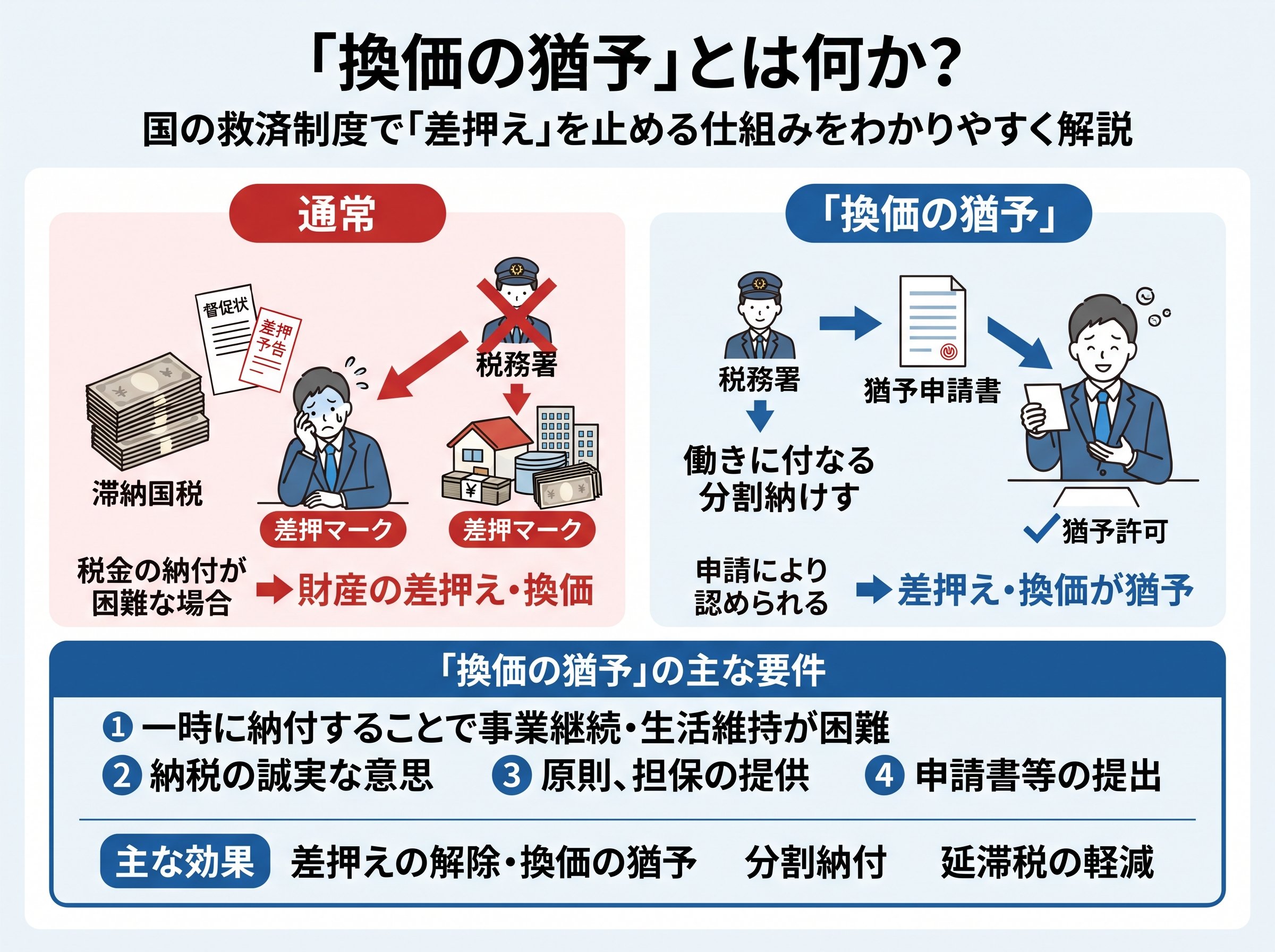 換価の猶予とは何か？差押えを止める国の救済制度をわかりやすく解説