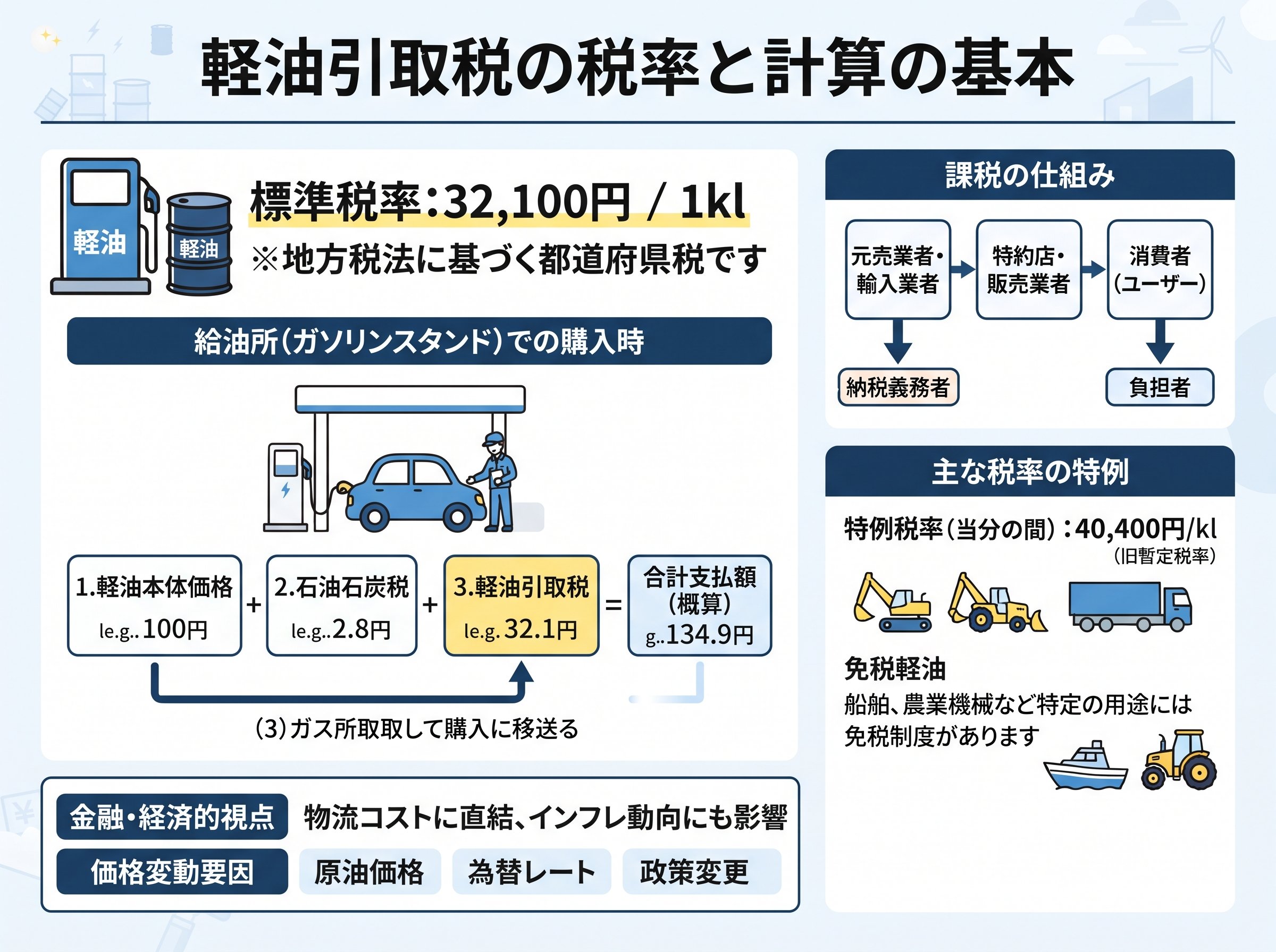 軽油引取税の税率と計算の基本