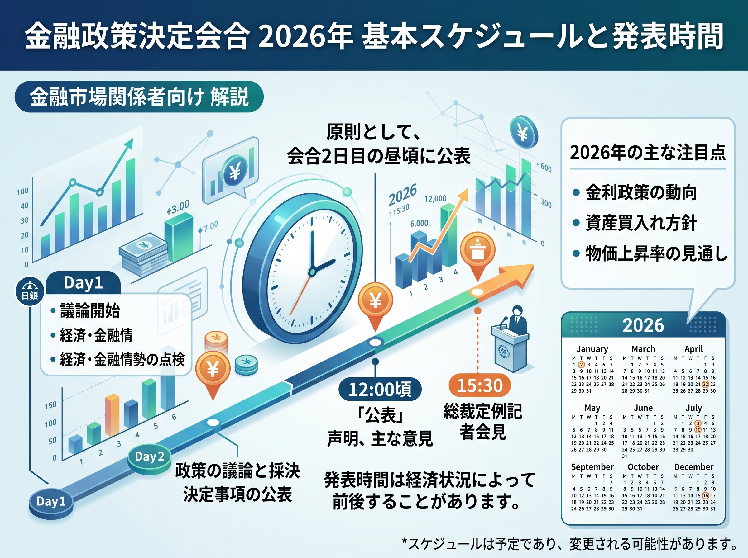 金融政策決定会合 日程 2026 の基本スケジュールと発表時間