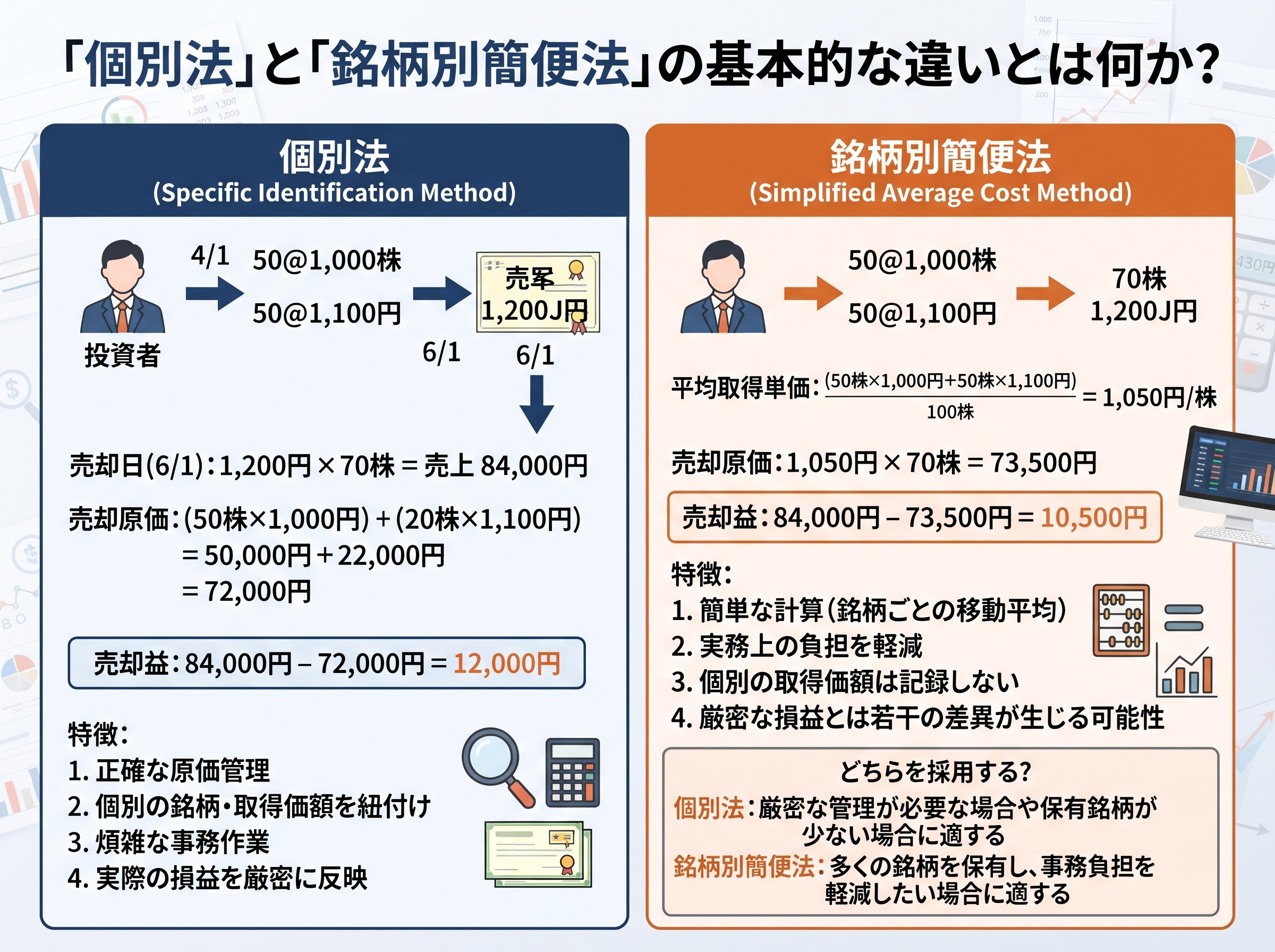 個別法と銘柄別簡便法の基本的な違いとは何か