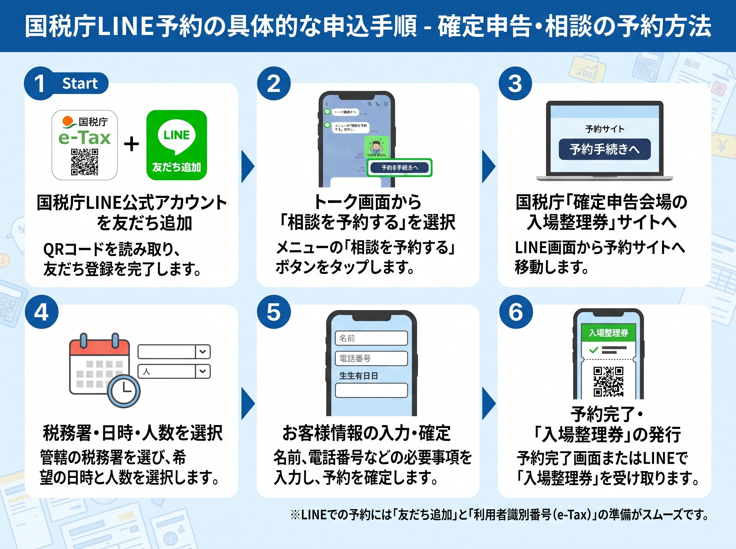 国税庁LINE予約の具体的な申込手順