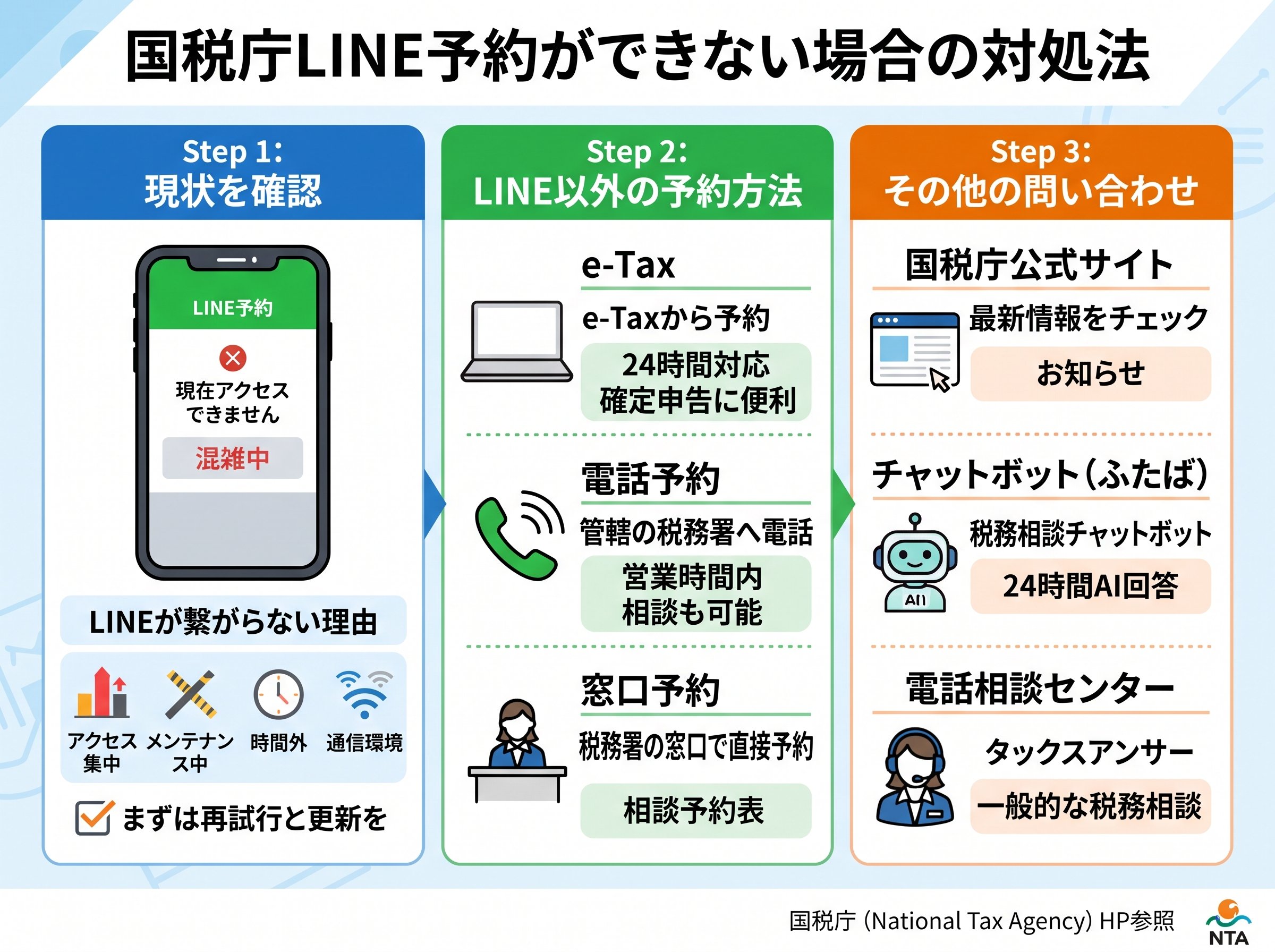 国税庁LINE予約ができない場合の対処法