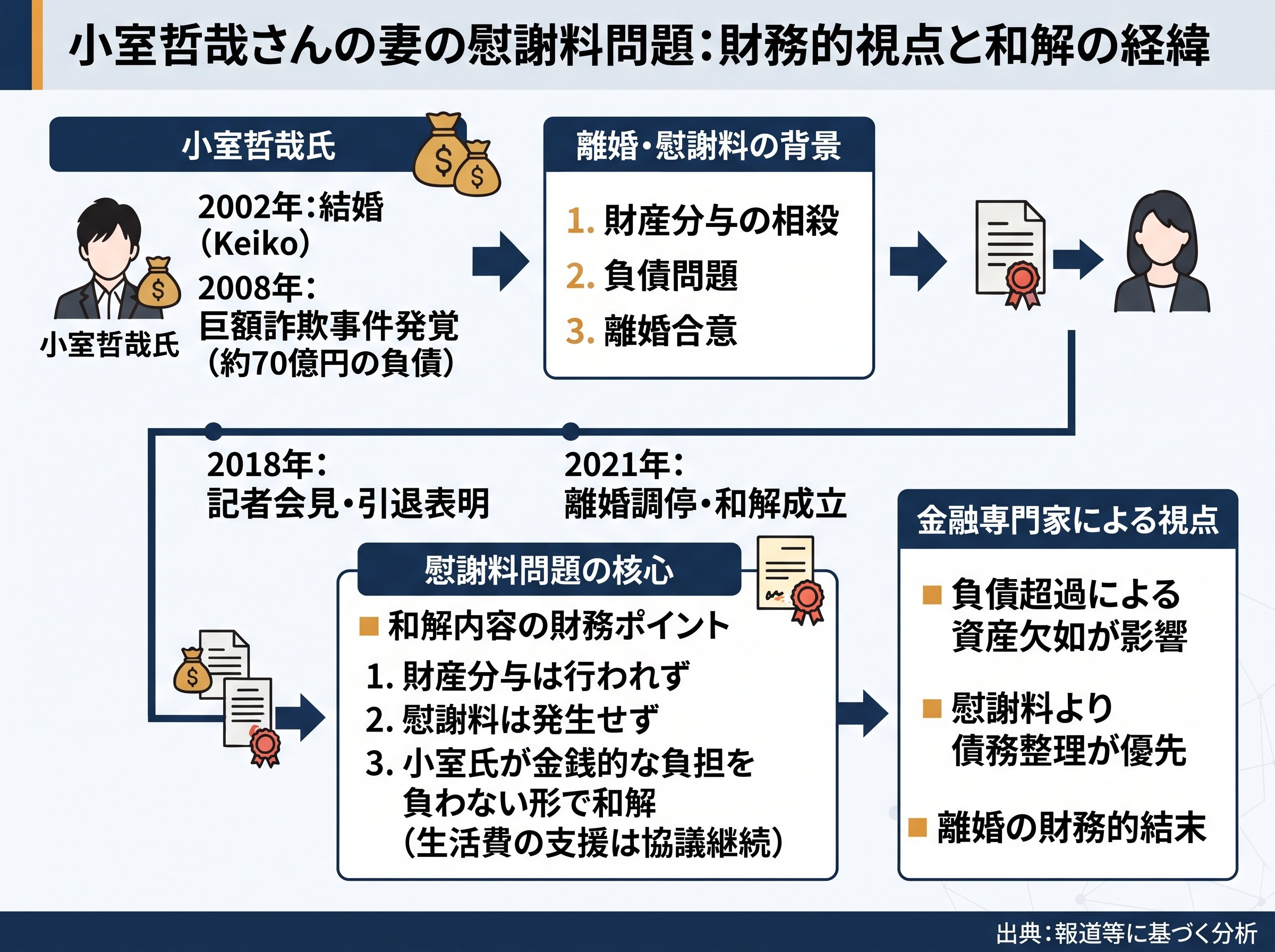 小室哲哉さんの妻の慰謝料問題