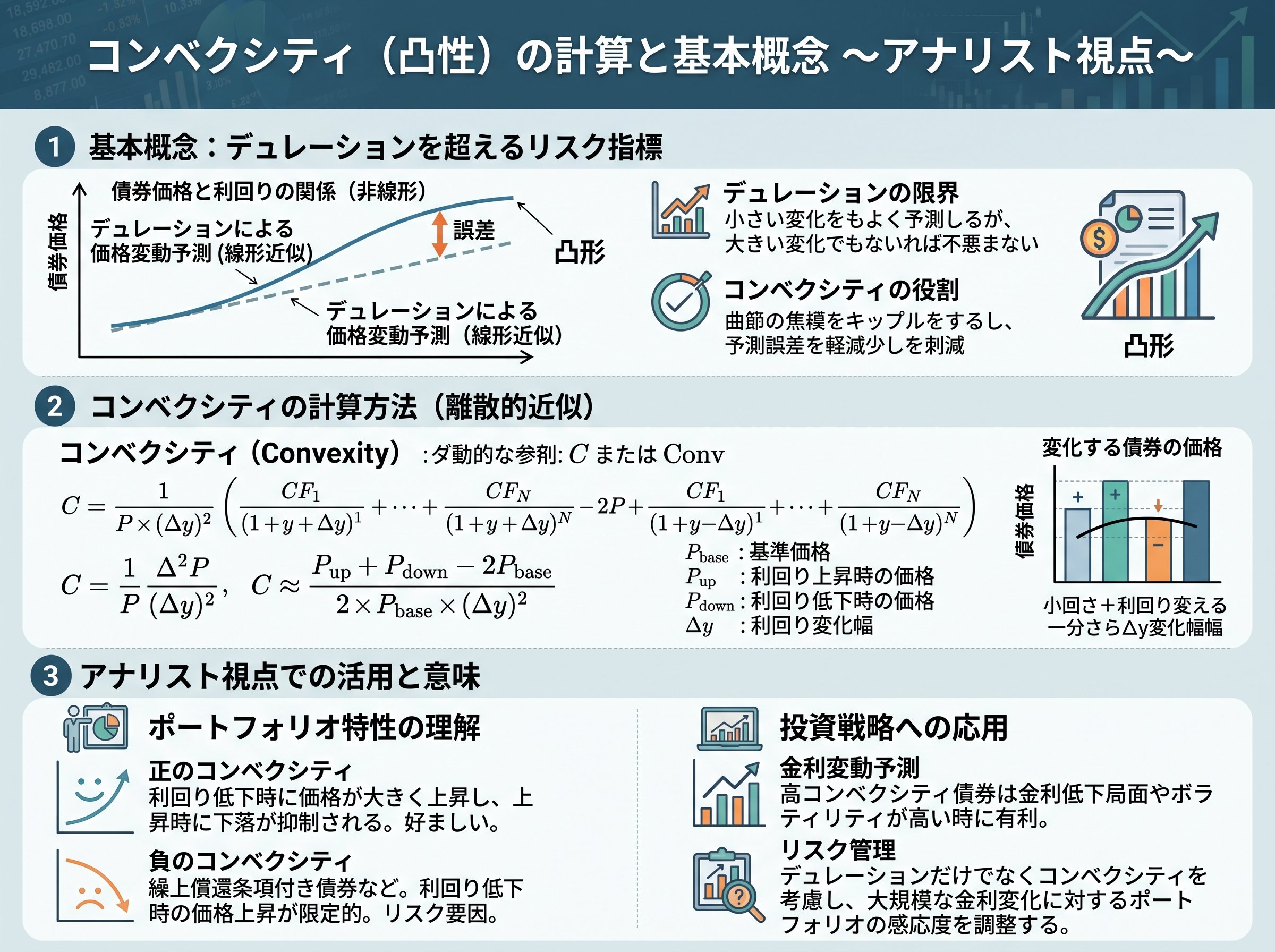 コンベクシティの計算と基本概念をアナリスト視点で整理する