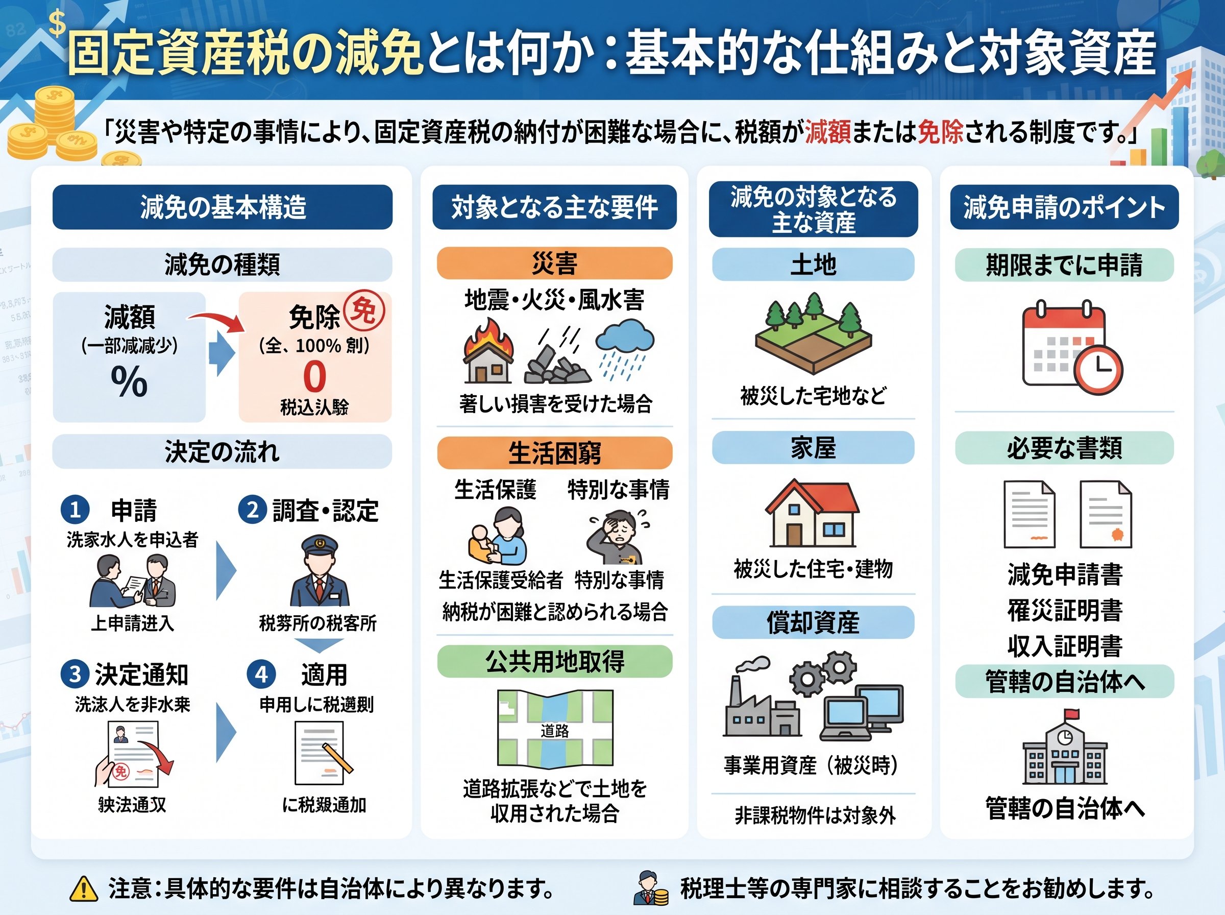 固定資産税の減免とは何か:基本的な仕組みと対象資産