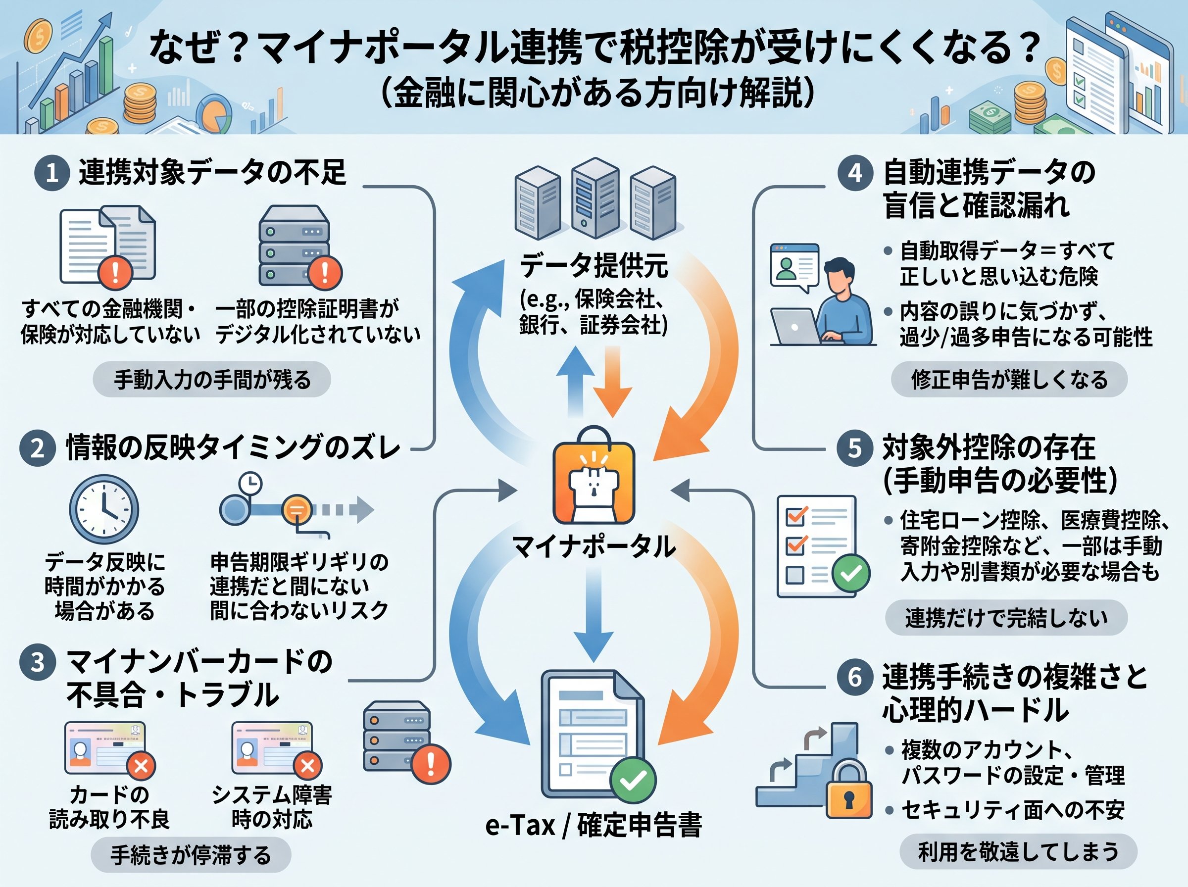 マイナポータル連携で税控除が受けにくくなる理由
