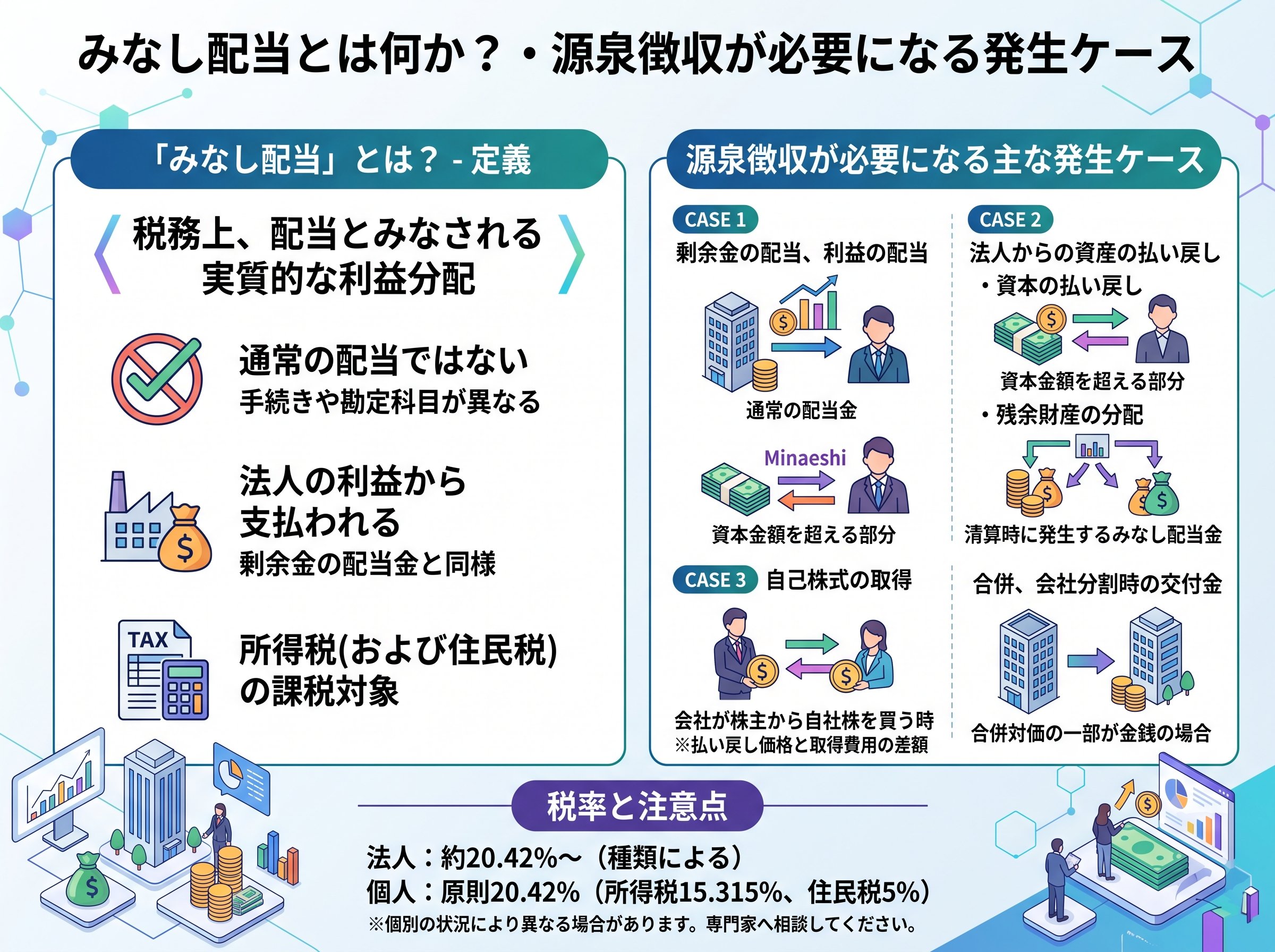 みなし配当とは何か・源泉徴収が必要になる発生ケース