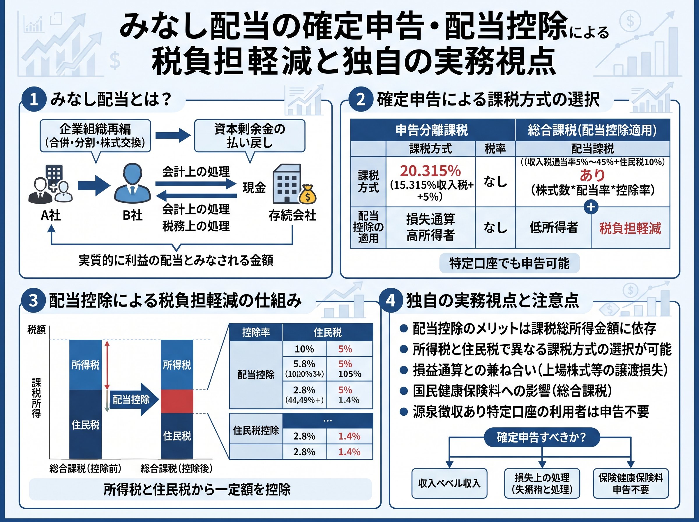 みなし配当の確定申告・配当控除による税負担軽減と独自の実務視点