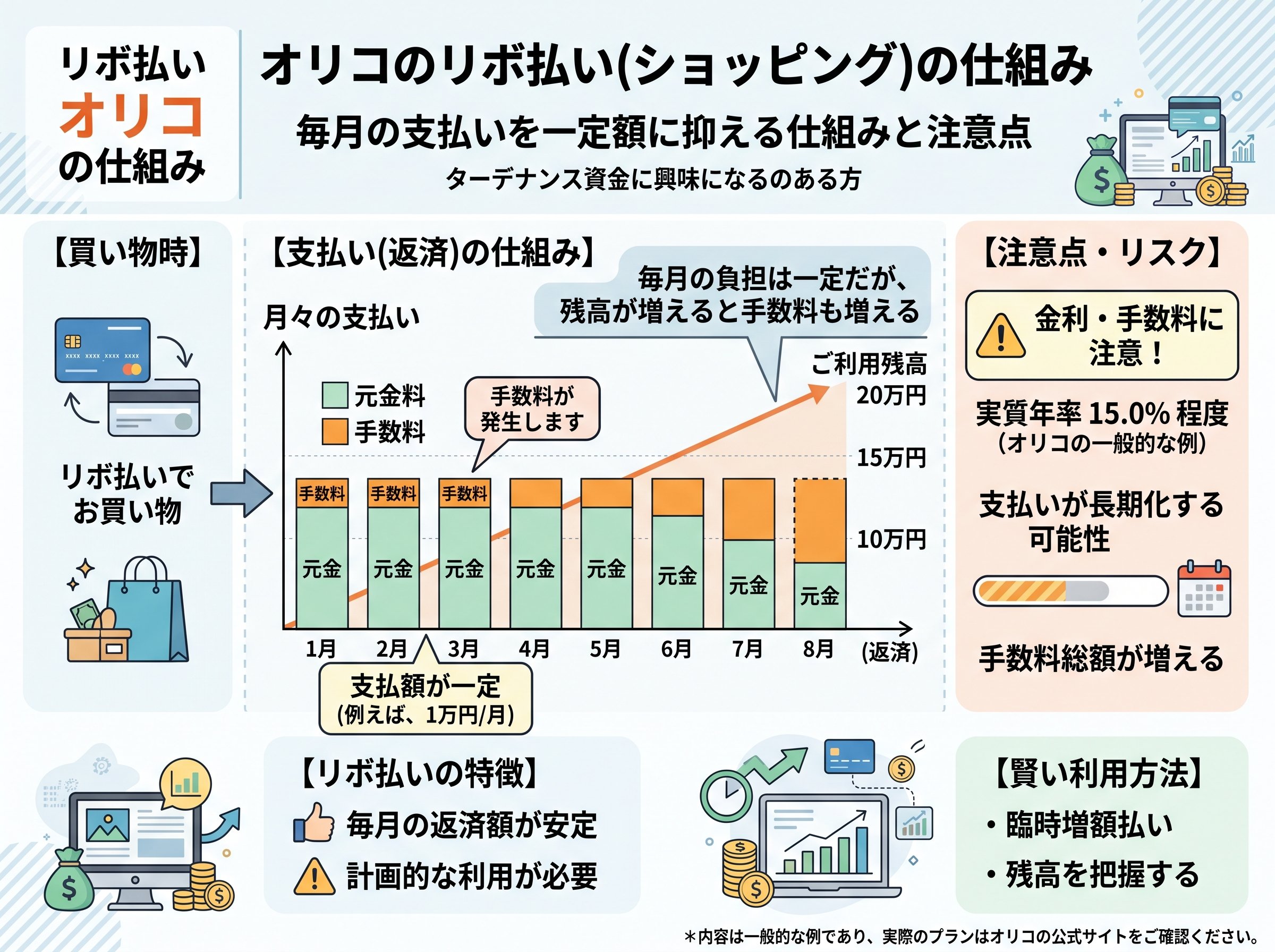 リボ払い オリコ の仕組み