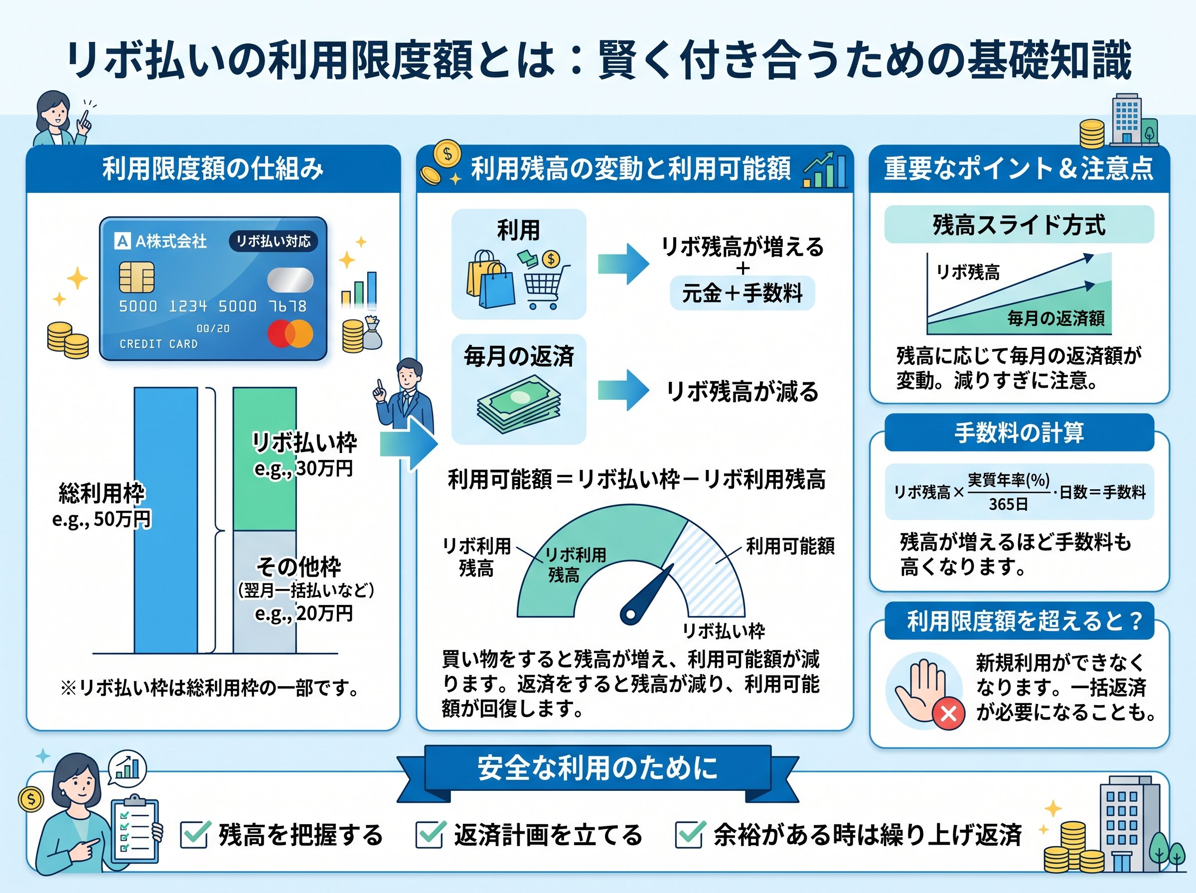 リボ払いの利用限度額とは