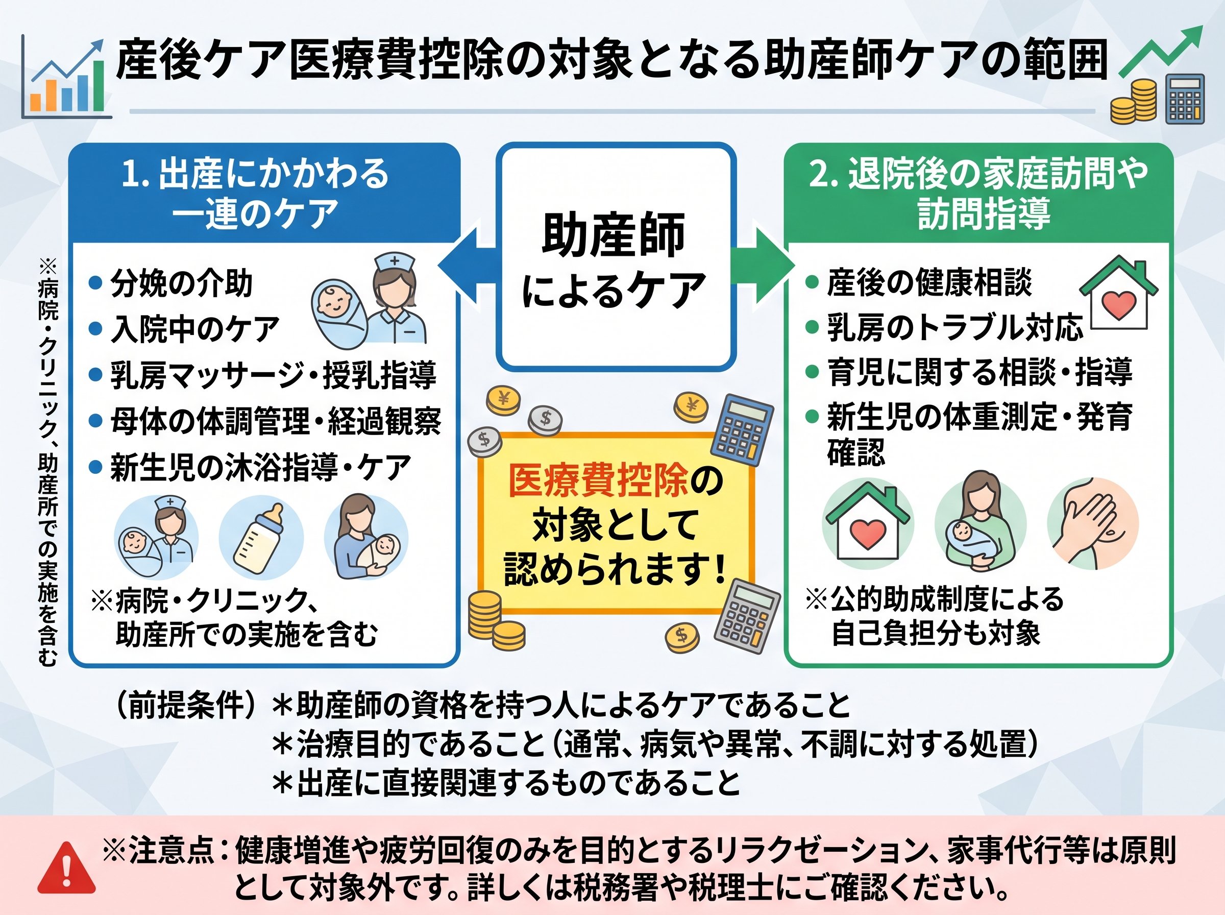 産後ケア医療費控除の対象となる助産師ケアの範囲