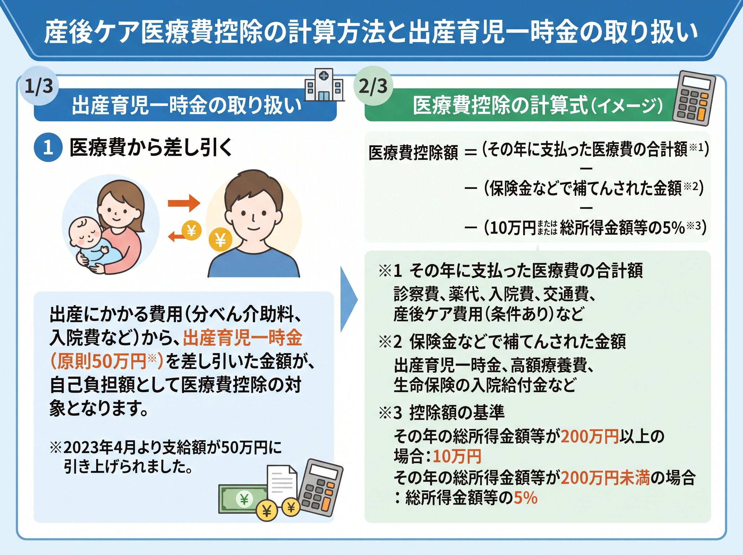 産後ケア医療費控除の計算方法と出産育児一時金の取り扱い