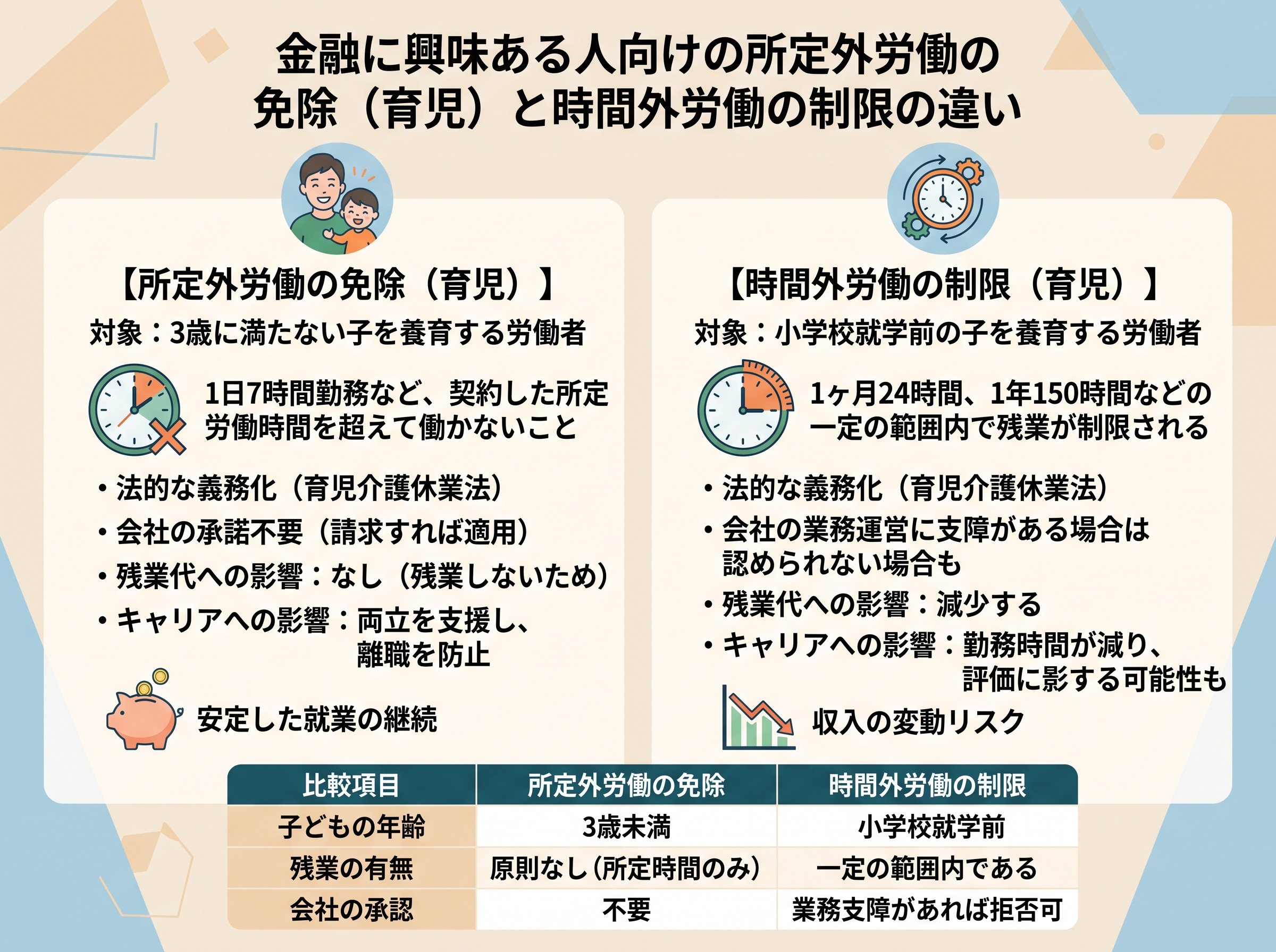 所定外労働の免除(育児)とは何か?時間外労働の制限との違い