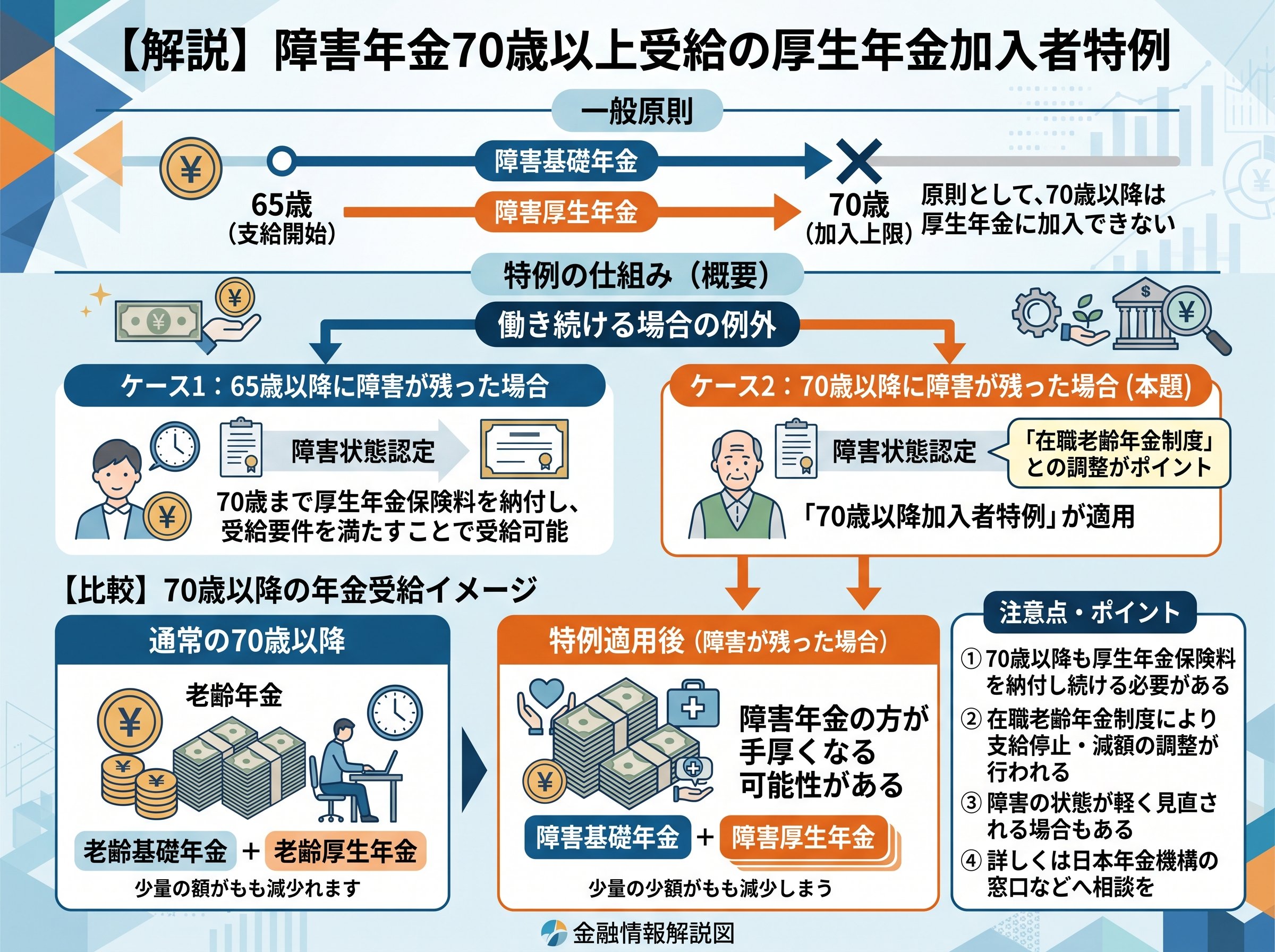 障害年金70歳以上受給の厚生年金加入者特例