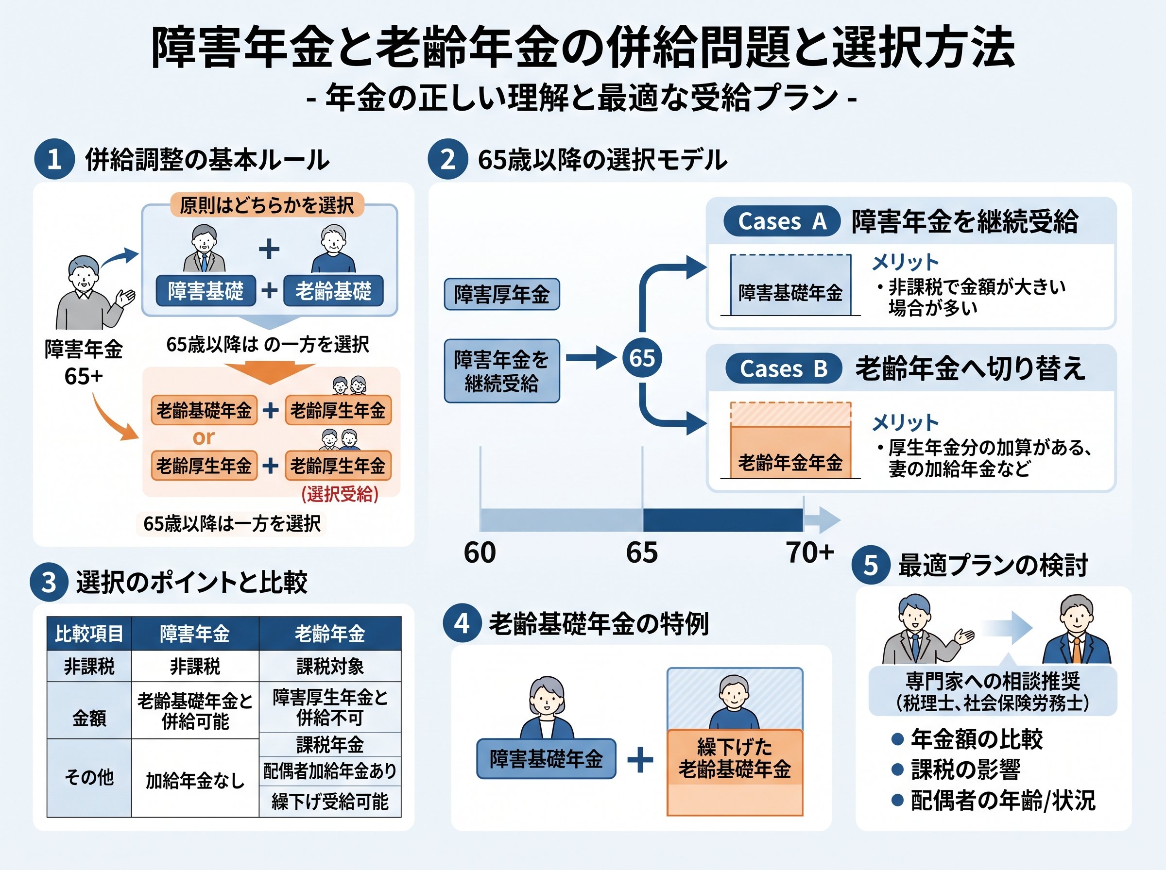障害年金と老齢年金の併給問題と選択方法