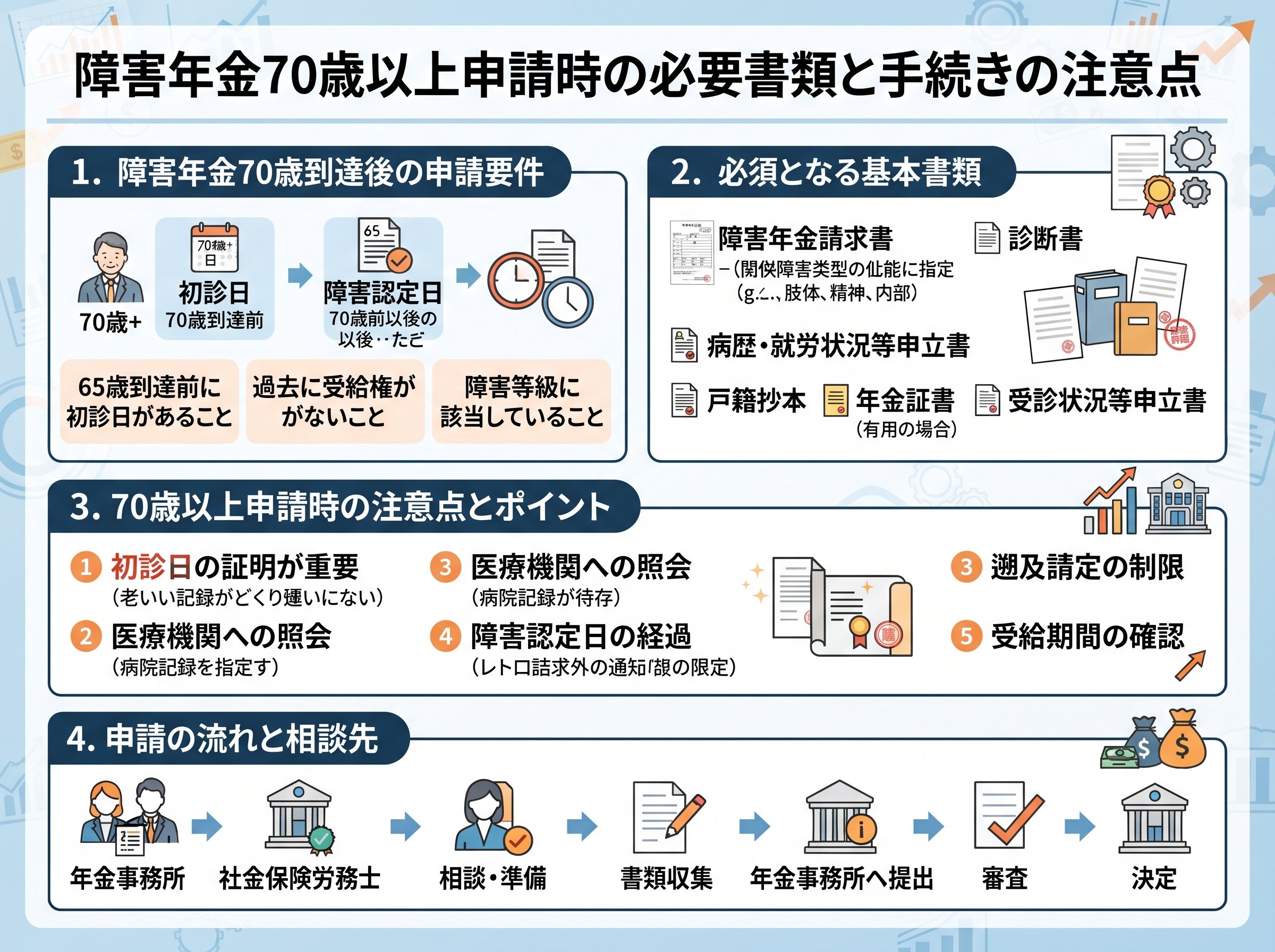 障害年金70歳以上申請時の必要書類と手続きの注意点
