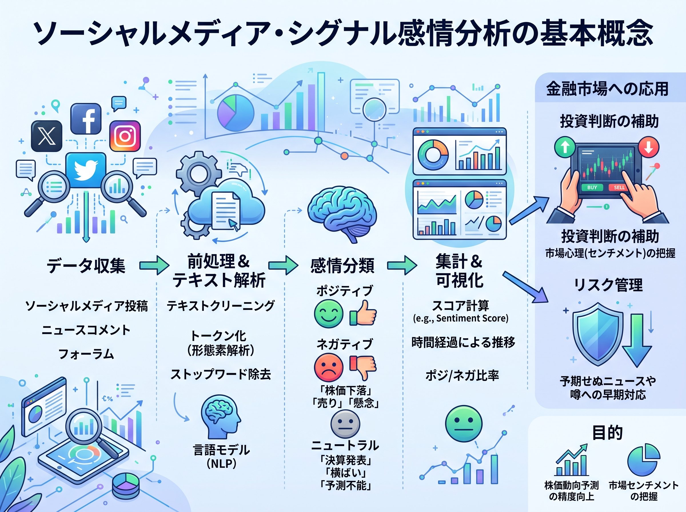 ソーシャルメディア・シグナル感情分析の基本概念