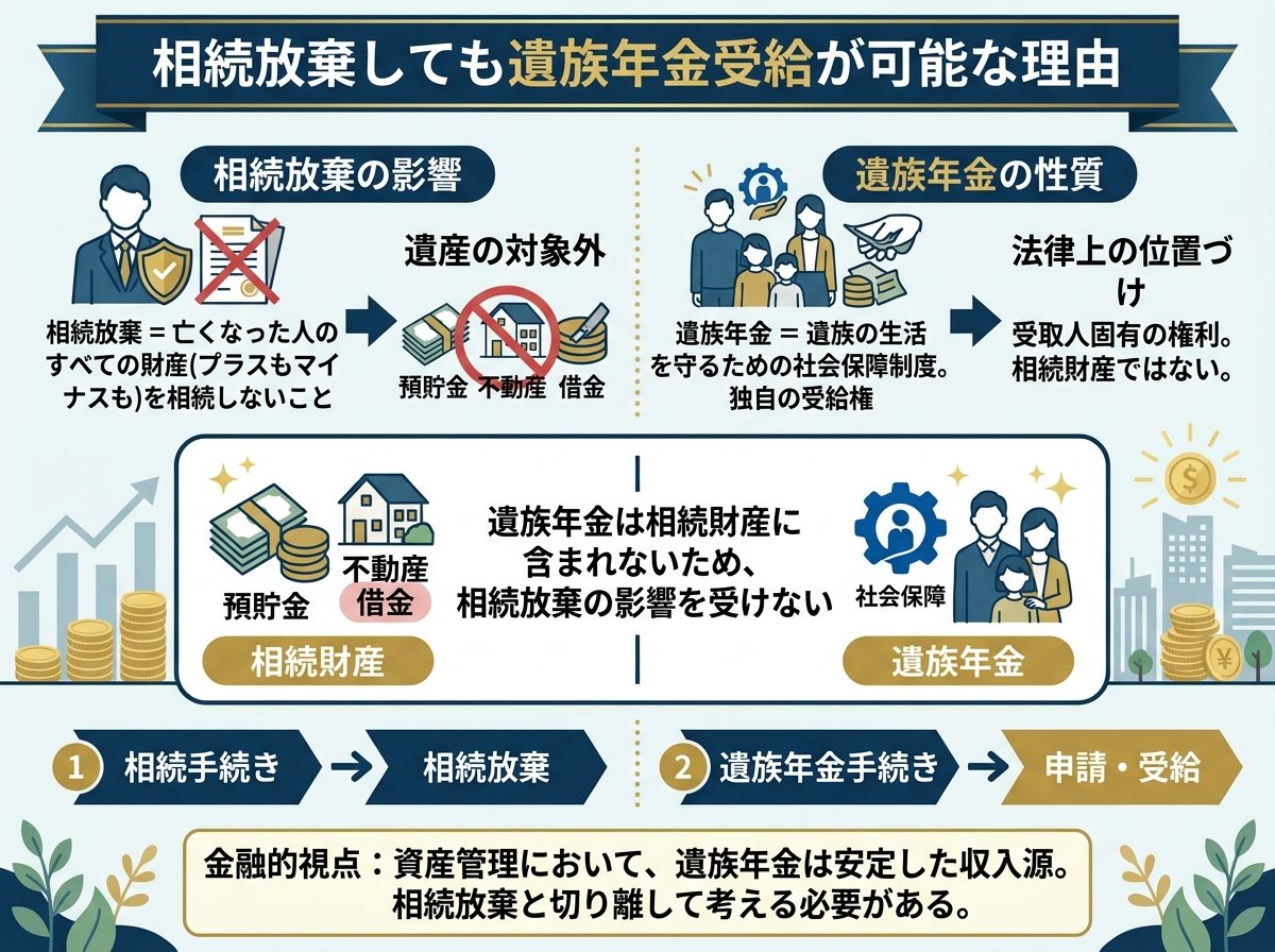 相続放棄しても遺族年金受給が可能な理由