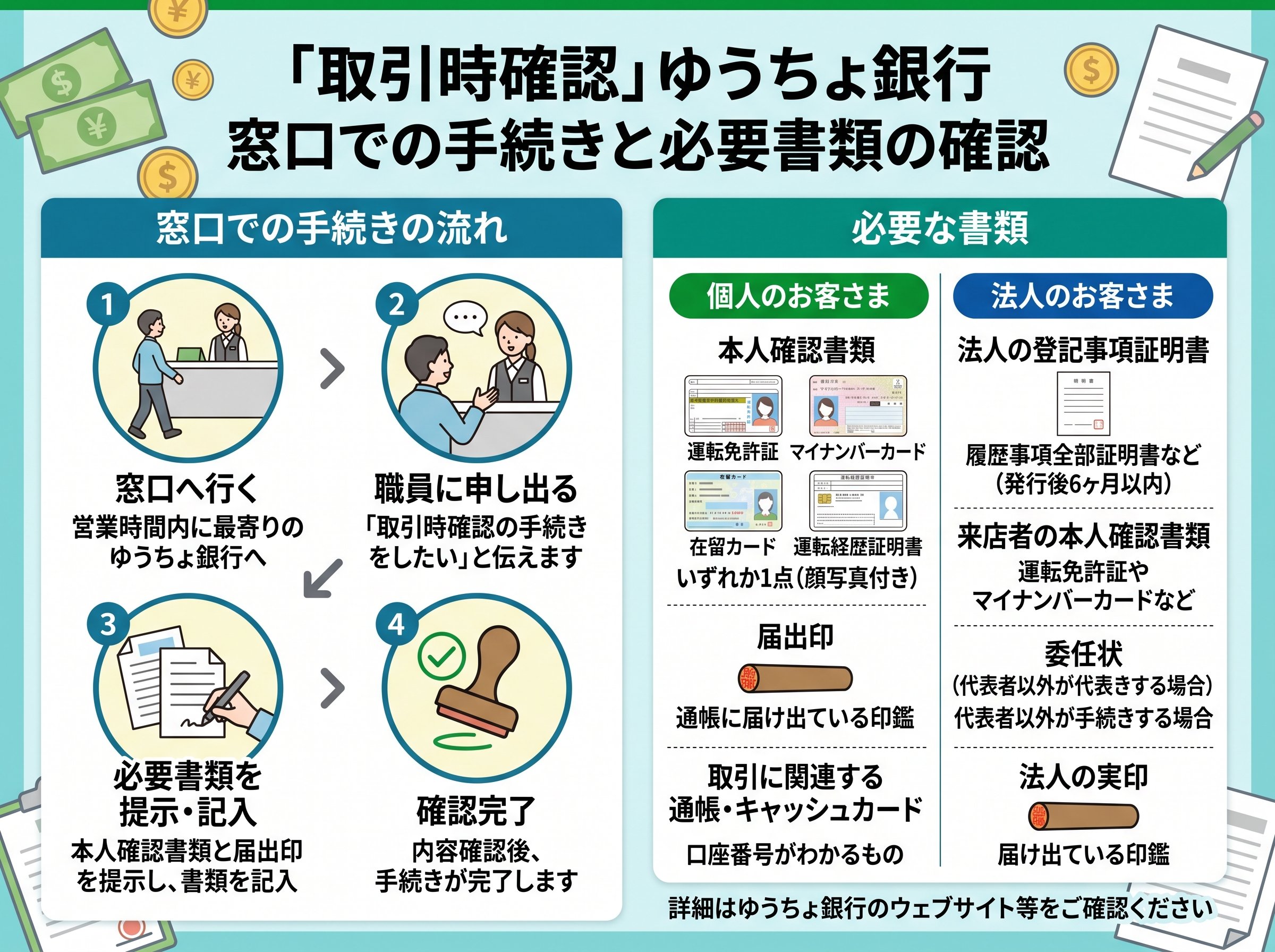 取引時確認ゆうちょのやり方②窓口での手続きと必要書類の確認