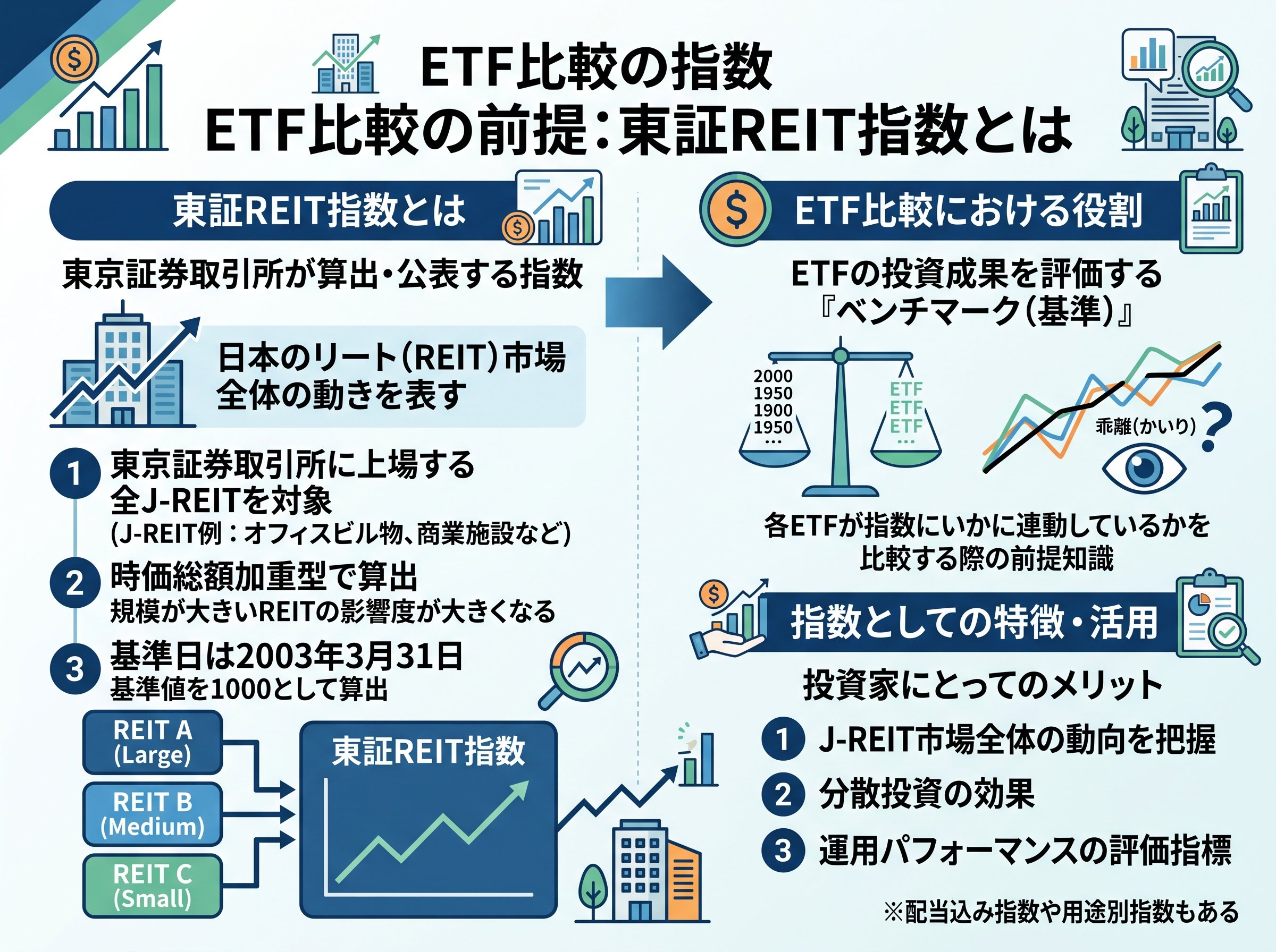 東証reit指数 etf 比較の前提 東証REIT指数とは
